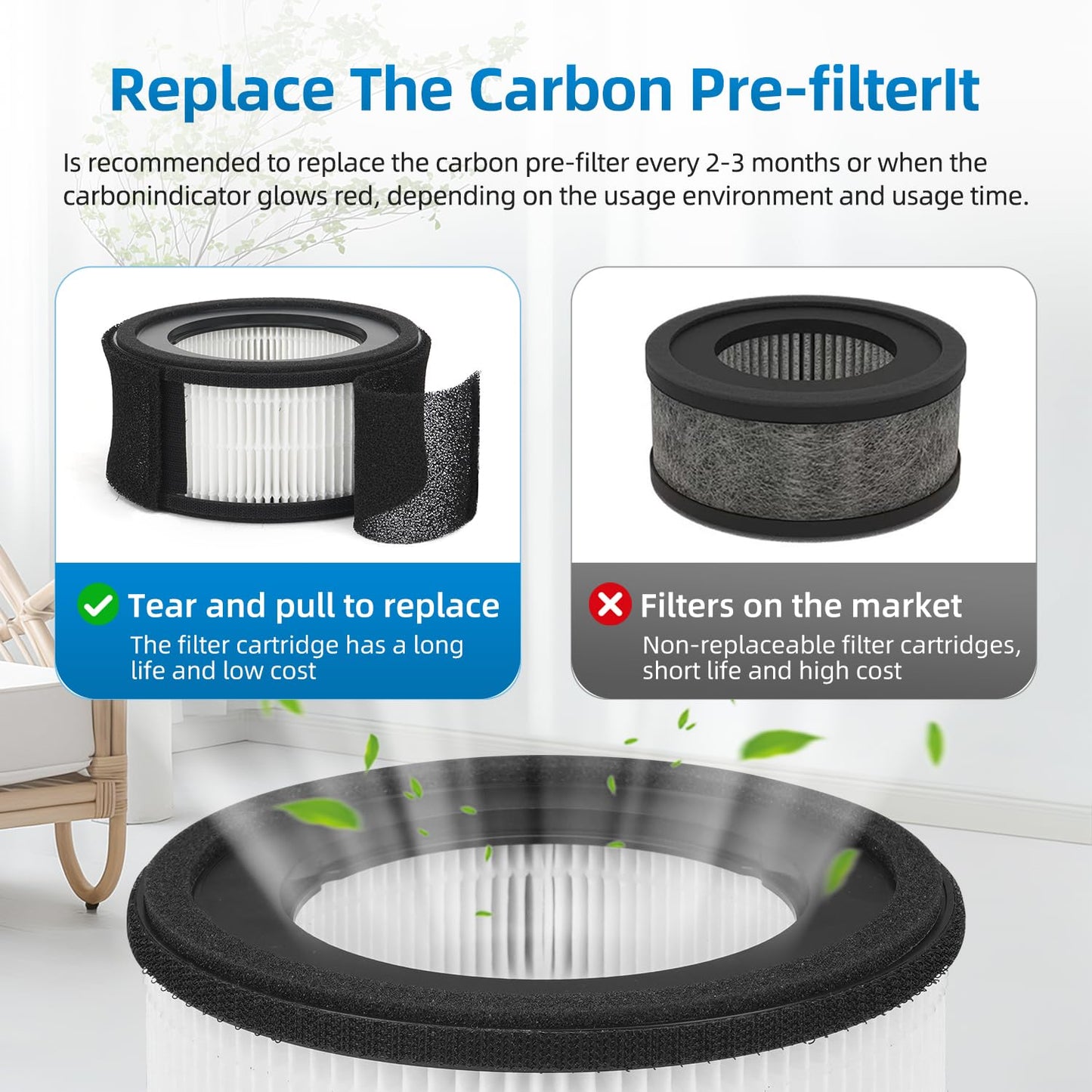 Z-1000 Replacement Filter Compatible with TruSens Z-1000 Air Purifier,H13 Activated carbon,Model AFH-Z1000-01, 2 Premium Filters and 4 Extra Activated Carbon Pre-Filters