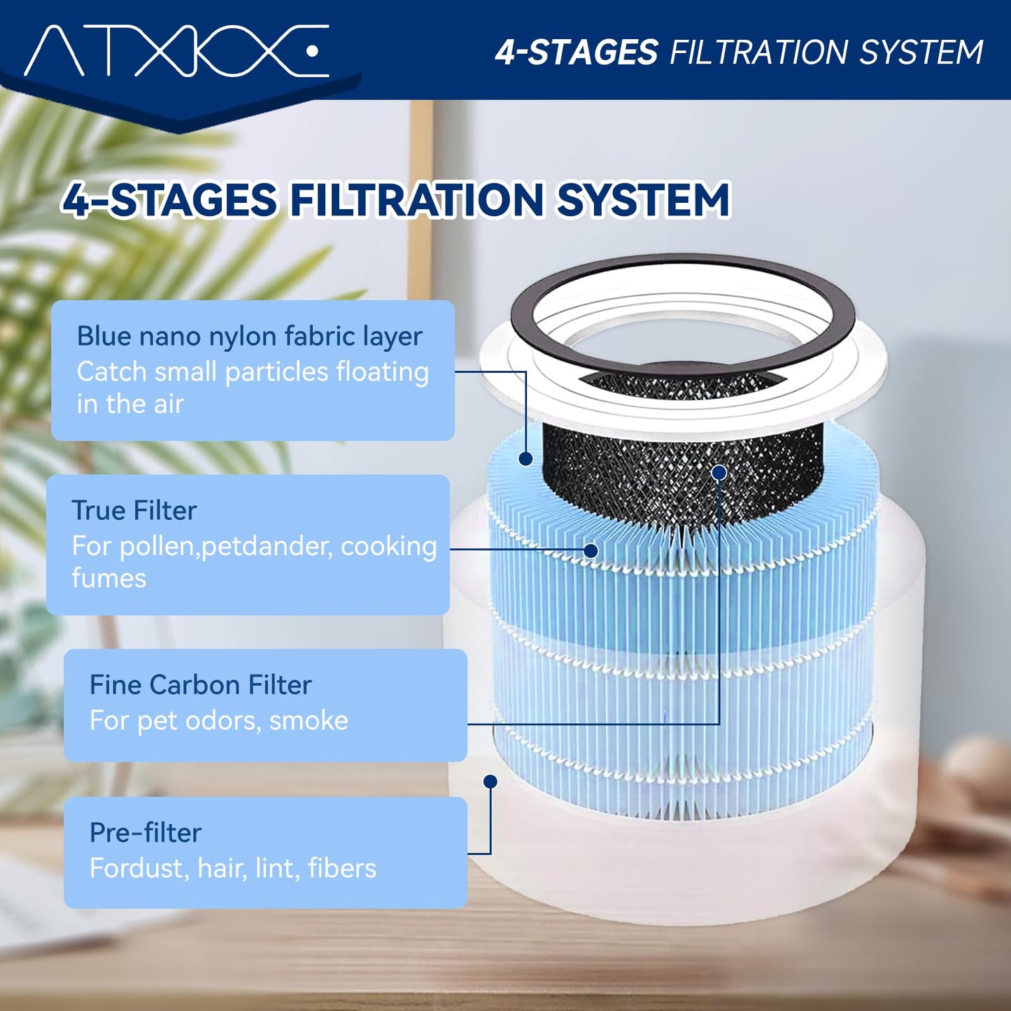 AP0601 Replacement Filter Compatible with AIRTOK AP0601 air Purifier, 4-in-1 True Air Purifier Filter, High efficiency activated carbon Filter, 4PACK