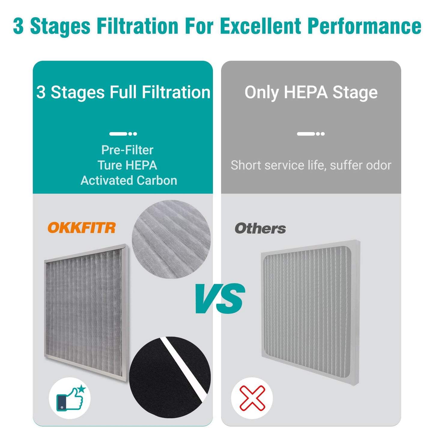OKKFITR 2-Pack 30930 Replacement Air Filters Compatible with Hunter HEPAtech 30020, 30200, 30201, 30205, 30250, 30253, 30255, 30256, 30350, 30374, 30375, 30377, 30380, 30390, 30393, 37255, 37375