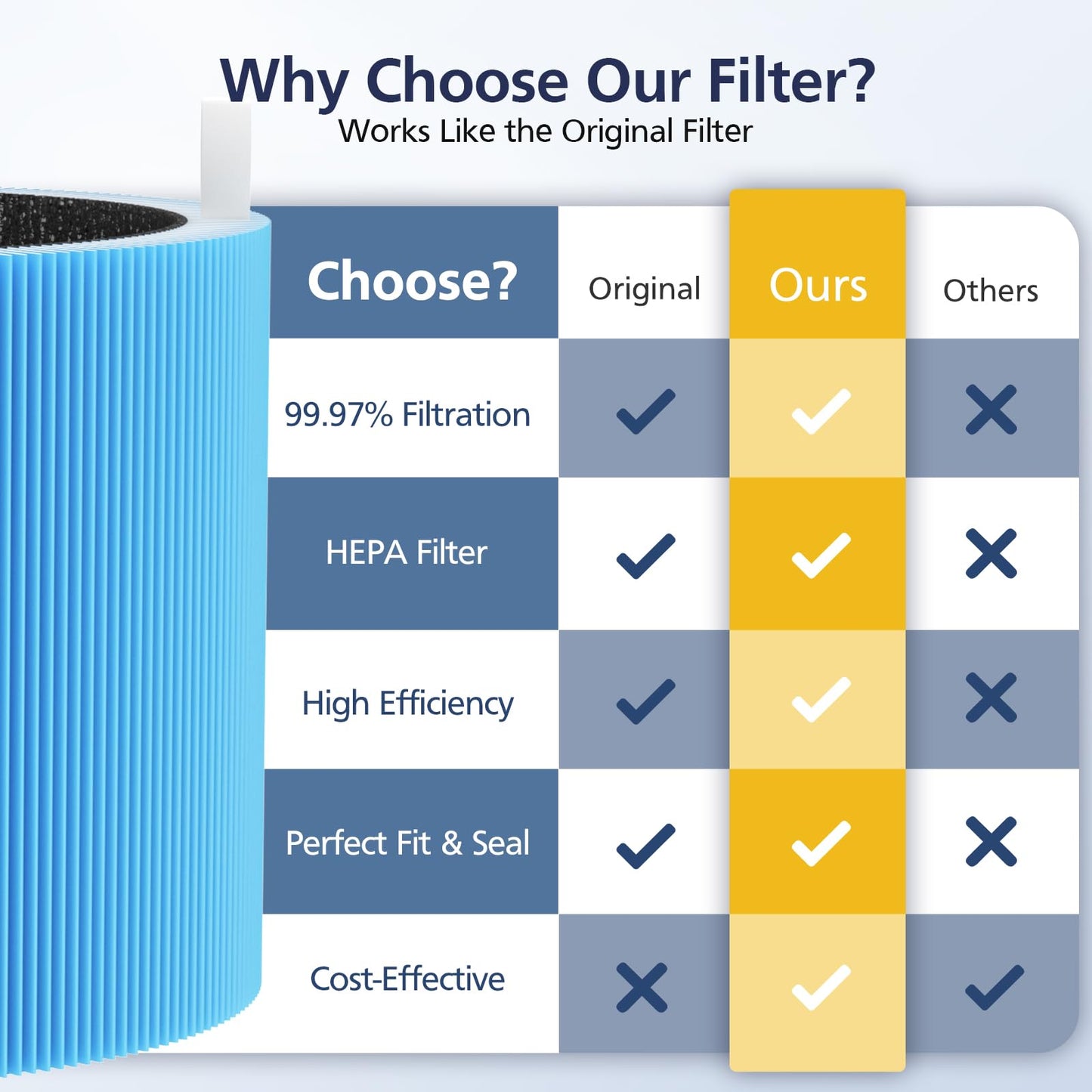 2 Pack 211i Max Replacement Filter Compatible with Blueair Blue Pure 211i Max Air Purifier, HEPA and Activated Carbon Replacement Filter for Blue Pure 211i-Max