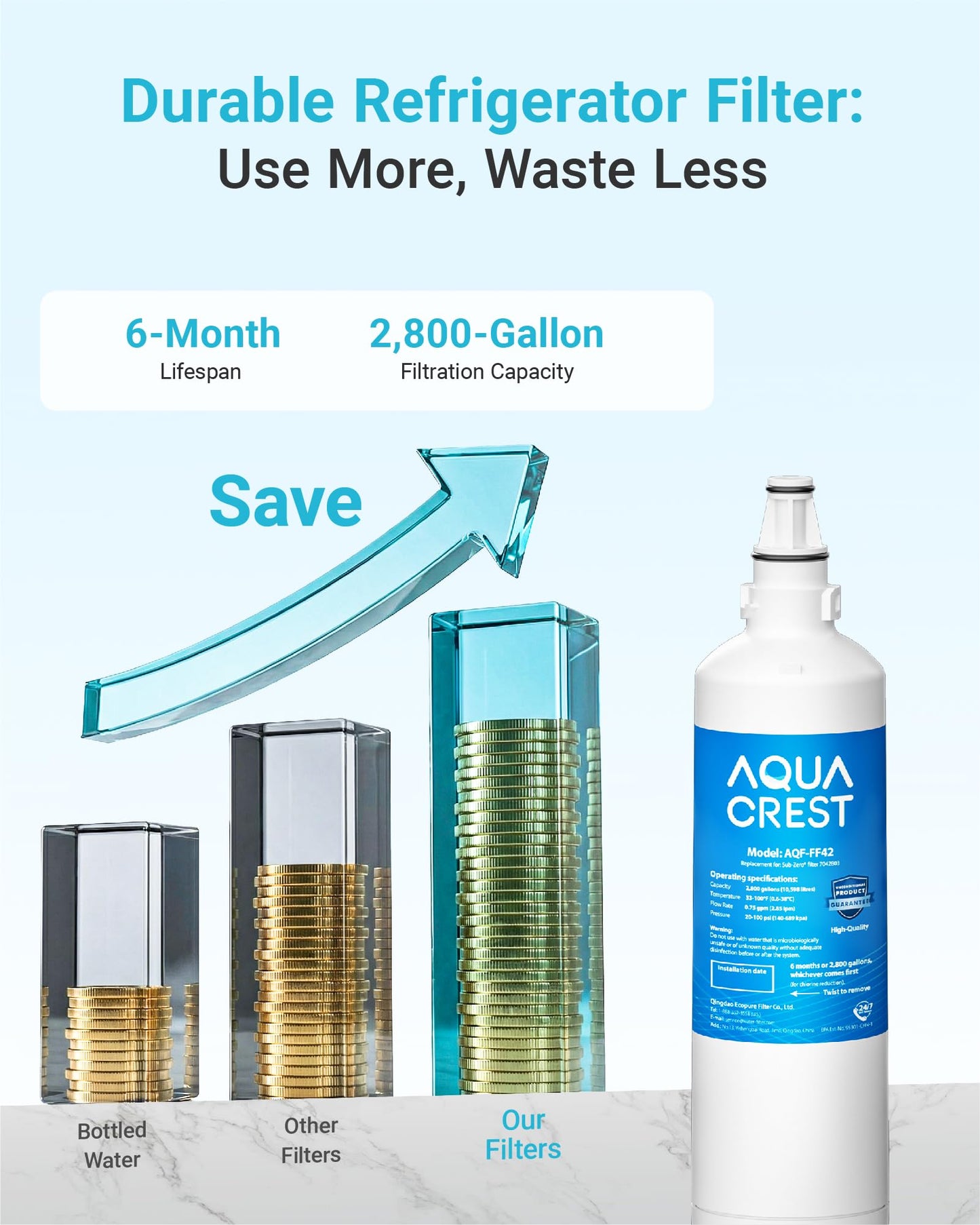 AQUA CREST 7012333/7042803 Ice Maker Water Filter, Replacement for Sub-Zero 7012333/7042803, UC-15, UC-15IP Ice Maker Water Filter, Manitowoc K00374 Refrigerator Water Filter, 2 Pack