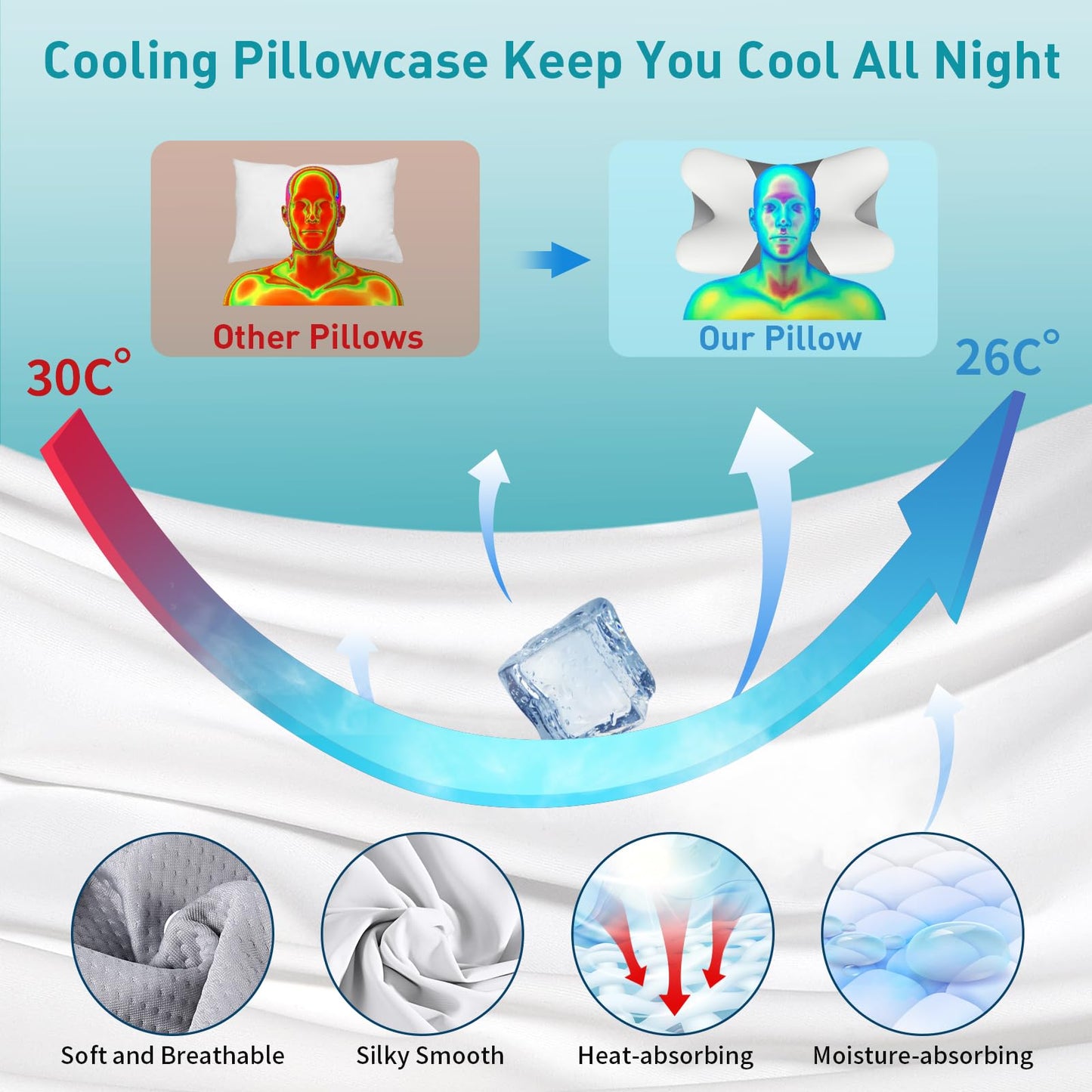Besyodo Cervical Pillow for Neck Pain Relief - Ergonomic Neck Pillow for Sleeping, Contour Memory Foam Pillows Side Sleeper Pillow for Neck Support, Bed Pillow for Back Stomach Sleepers