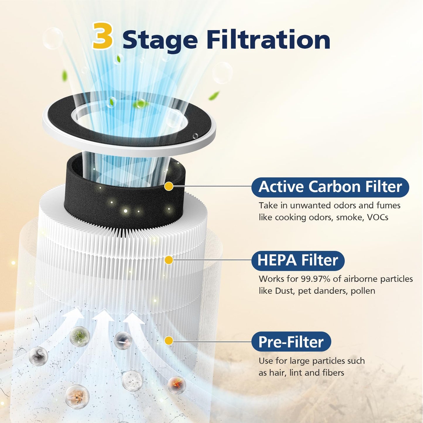 AP02 Replacement Filter Compatible with WESTHEY AP02 Air Purifier, 3-in-1 HEPA Filter Replacement with High-Efficiency Activated Carbon for Dust, Pollen, Smoke & Pet Odors, 2 Pack