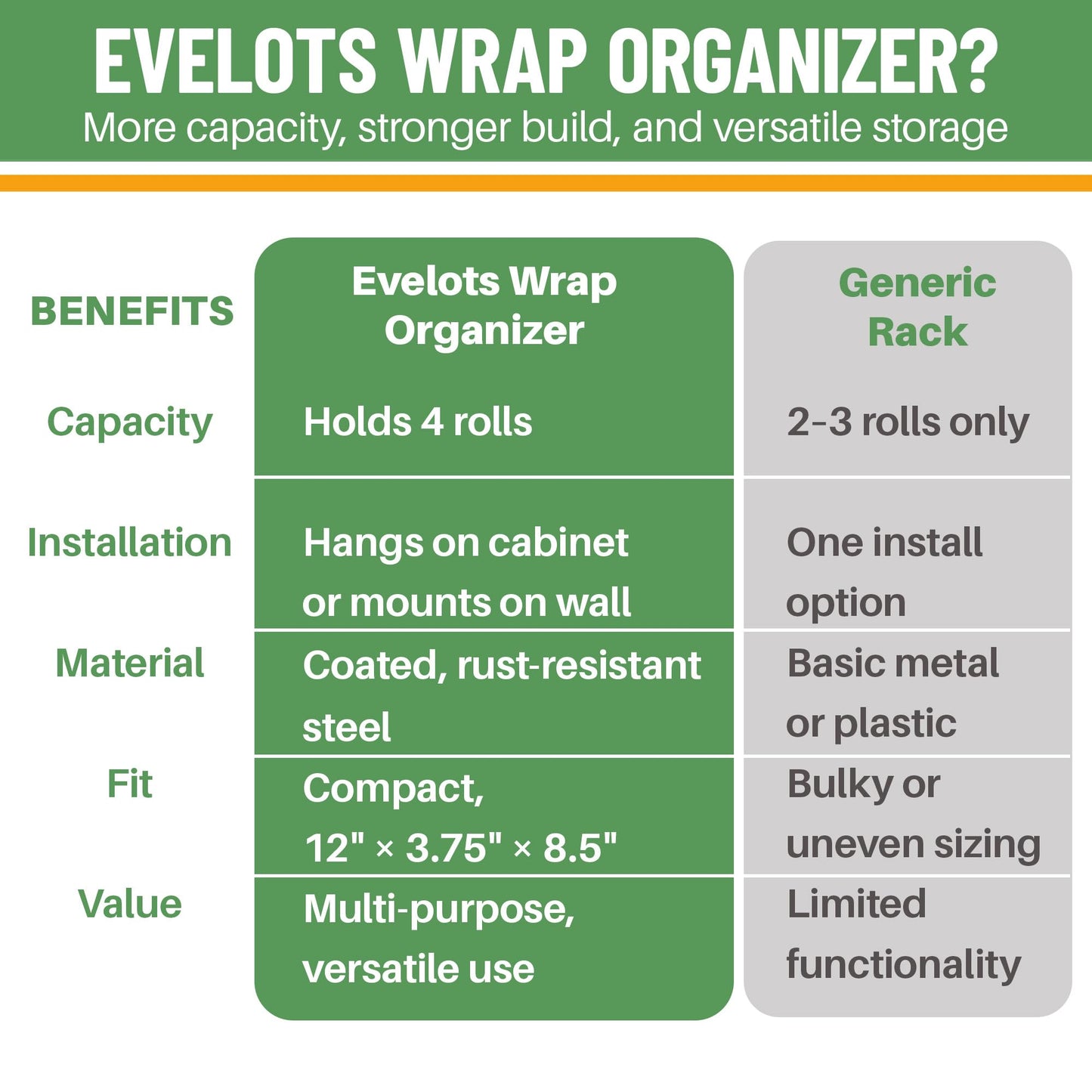 Evelots Kitchen Wrap Organizer - 2 Pack - Hold up to 4 Plastic, Foil, Paper, Wax - Cabinet Door, Wall Rack Basket - Sandwich, Freezer, Food Bag Storage - Laundry Supplies - Plastic Coated Metal
