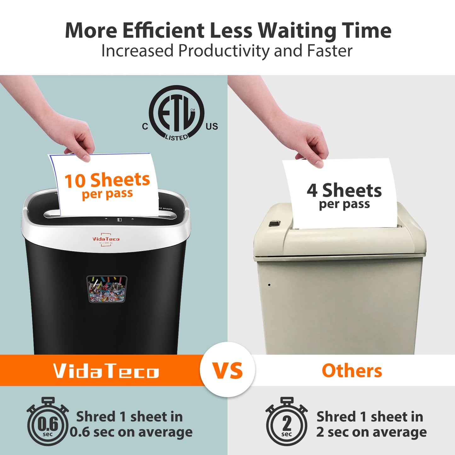 VidaTeco 10-Sheet Paper Shredder for Home Office, P-4 High Security Cross Cut Heavy Duty Shredder, Anti-Jam & US Patented Cutting, Shreds Credit Cards, CDs, Staples & Paper Clips,3.9-Gallon Basket,ETL