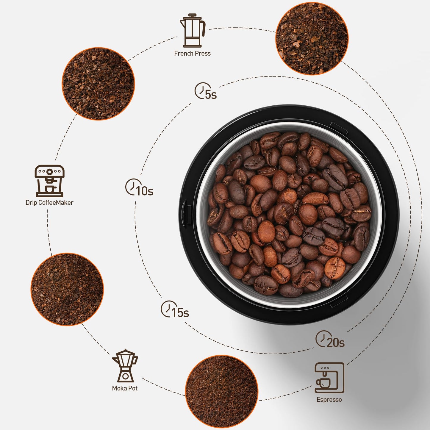 Secura Electric Coffee Grinder and Spice Grinder with Stainless Steel Blades, 2 Removable Bowls, Black