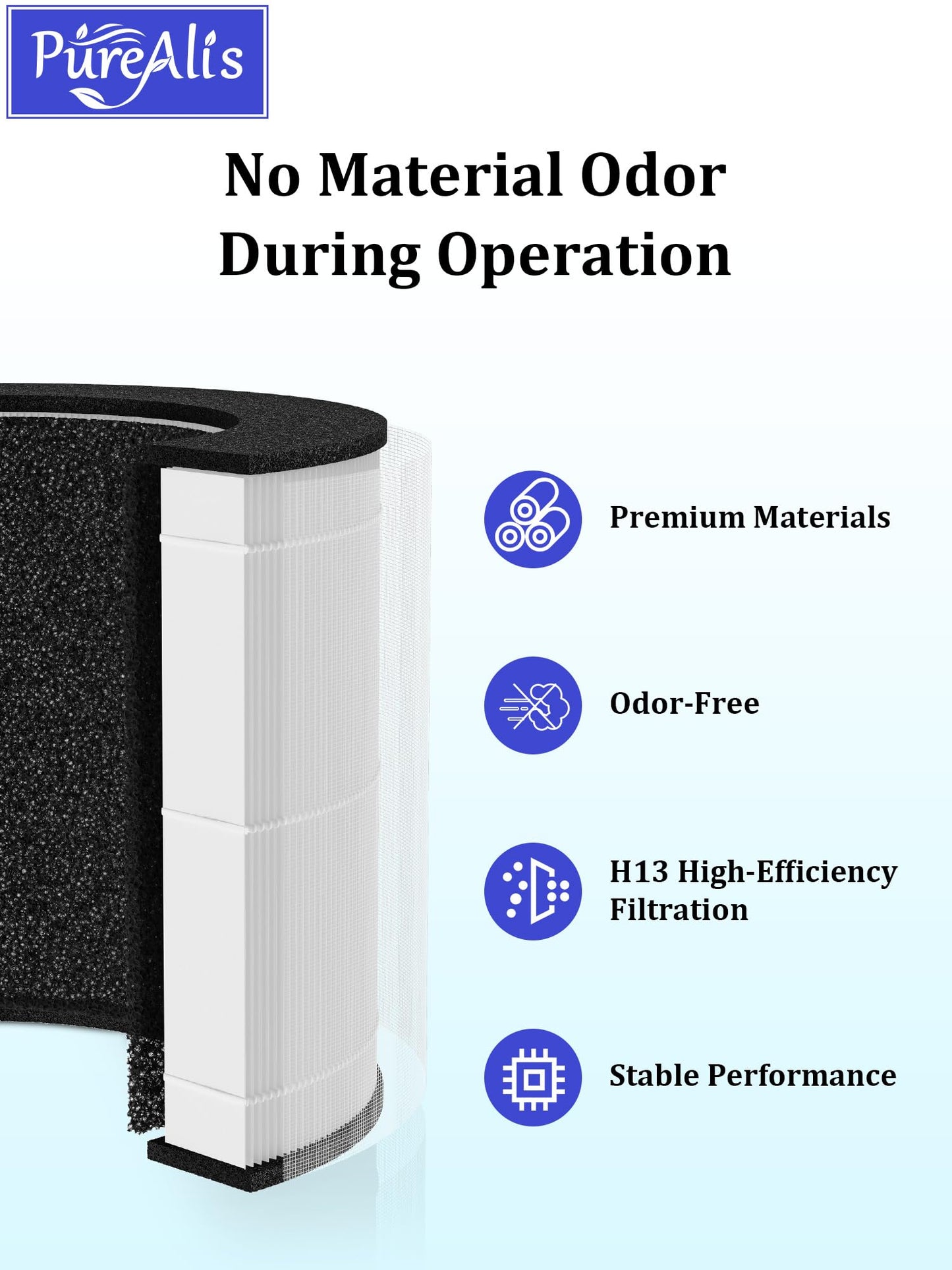 PureAlis PJ-01&PJ-08 Replacement Filter Compatible with Chuboor PJ-01 and PJ-08 Air Purifier, Also Compatible with Shunrenfu ZHIBO C40 Purifier, 3-in-1 Filter with Activated Carbon, 2-Pack
