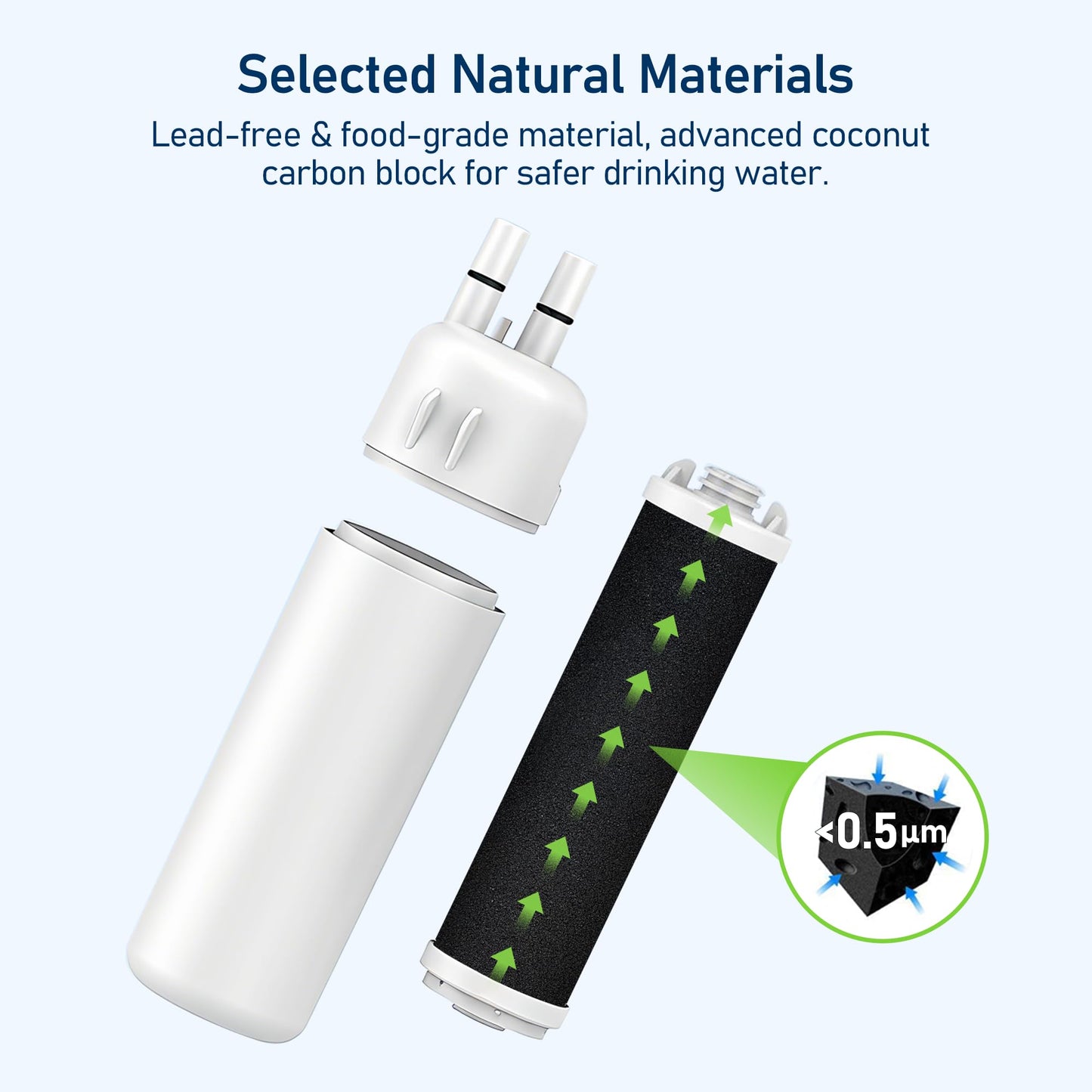 TEEHAY WHR1RXD1 Water Filter Replacement, Compatible with WRS571CIHV, WRS321SDHV, WRS321SDHB, WRS321SDHW, WRS321SDHZ, WRS325SDHV, WRS571CIHB, WRSF5836RZ, WRF560SEYM, WRS325SDHB, 3 Pack