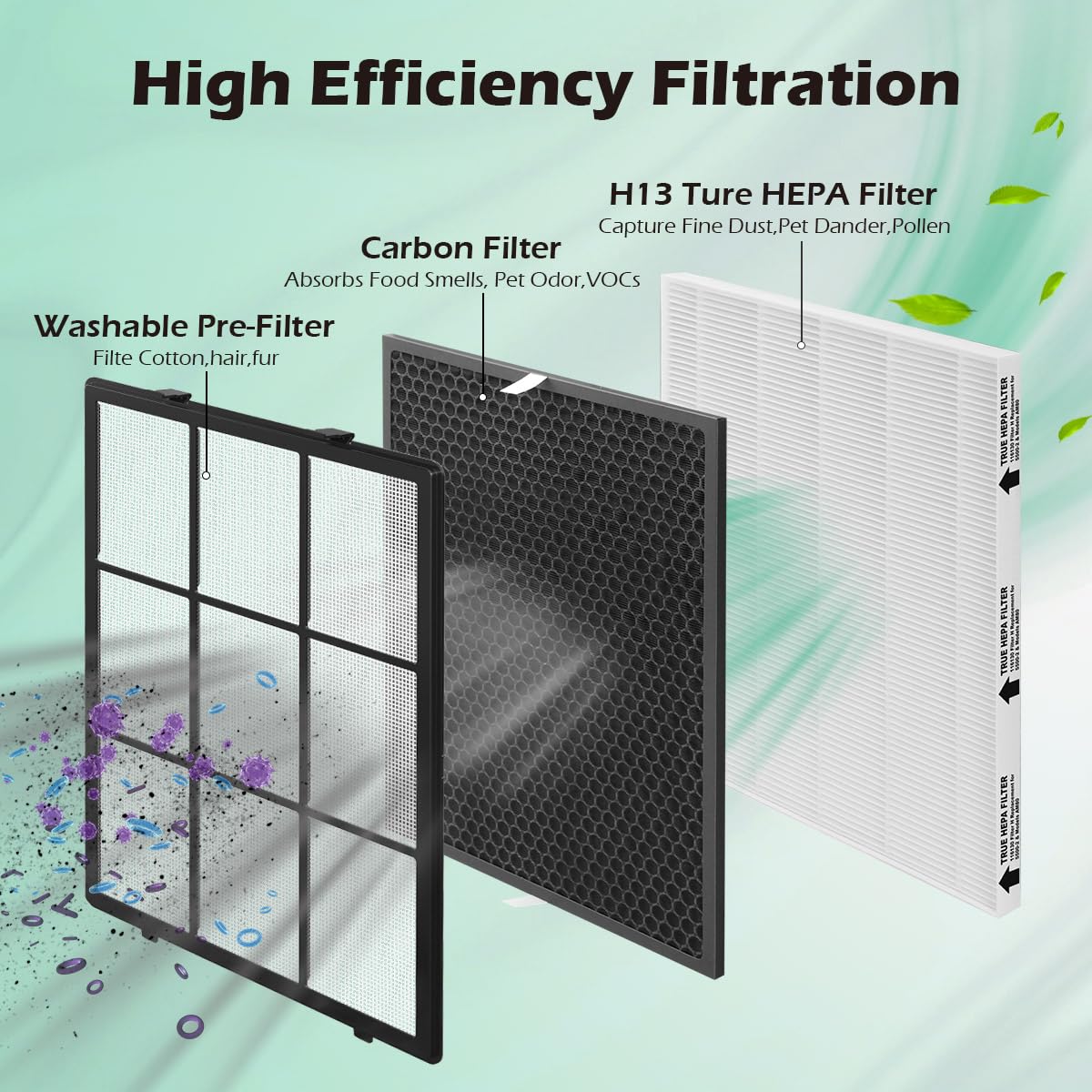 SAKEGDY 116130 Replacement Filter H fit for Winix 5500-2 Air Cleaner Purifier and Winix AM80, Package Contain 1 Washable Pre-Filter+2 Premium Filter+2 Activated Carbon Filter Combo Pack