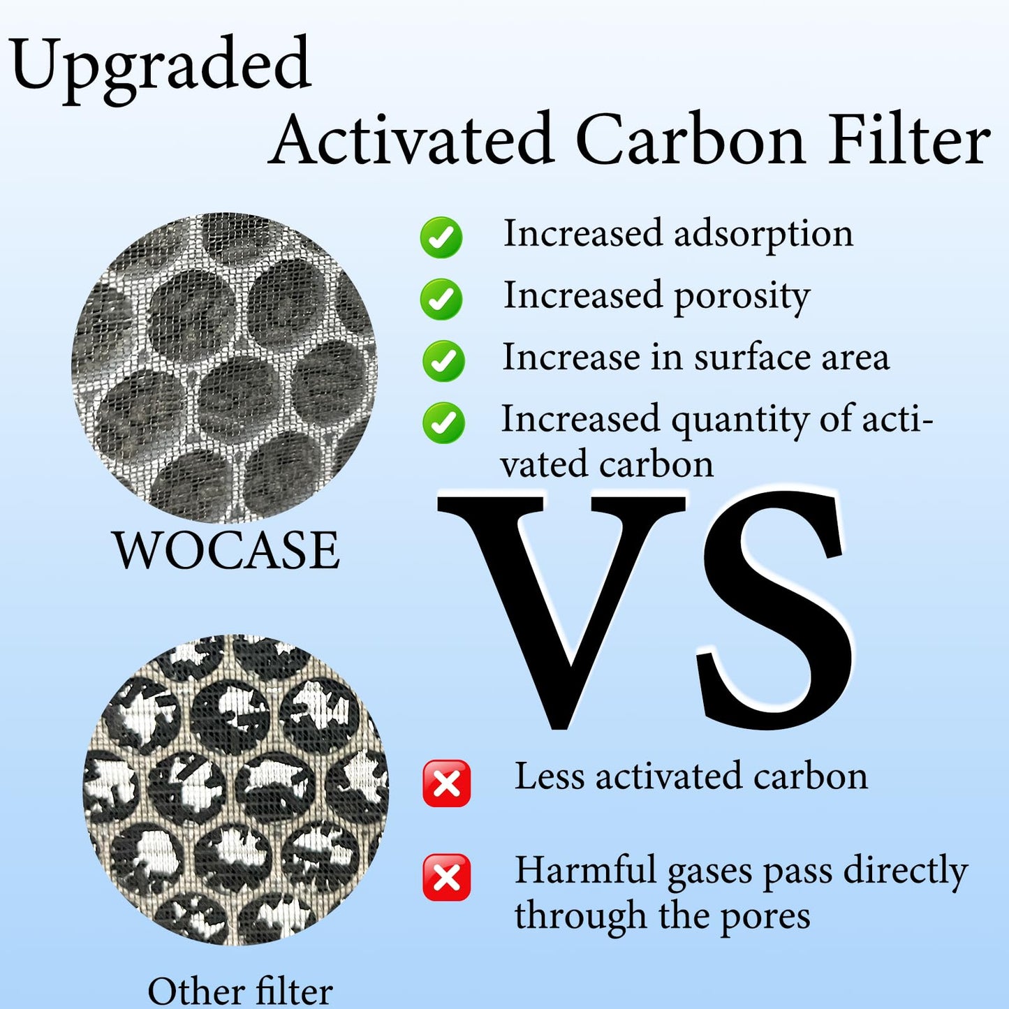 WOCASE 3 Packs ClearAir A5 Replacement Filter Compatible with Vewior ClearAir-A5 Air Purifier, 3-in-1 H13 True HEPA + Activated Carbon + Pre-Filter, Removes Pet Dander Smoke Odors