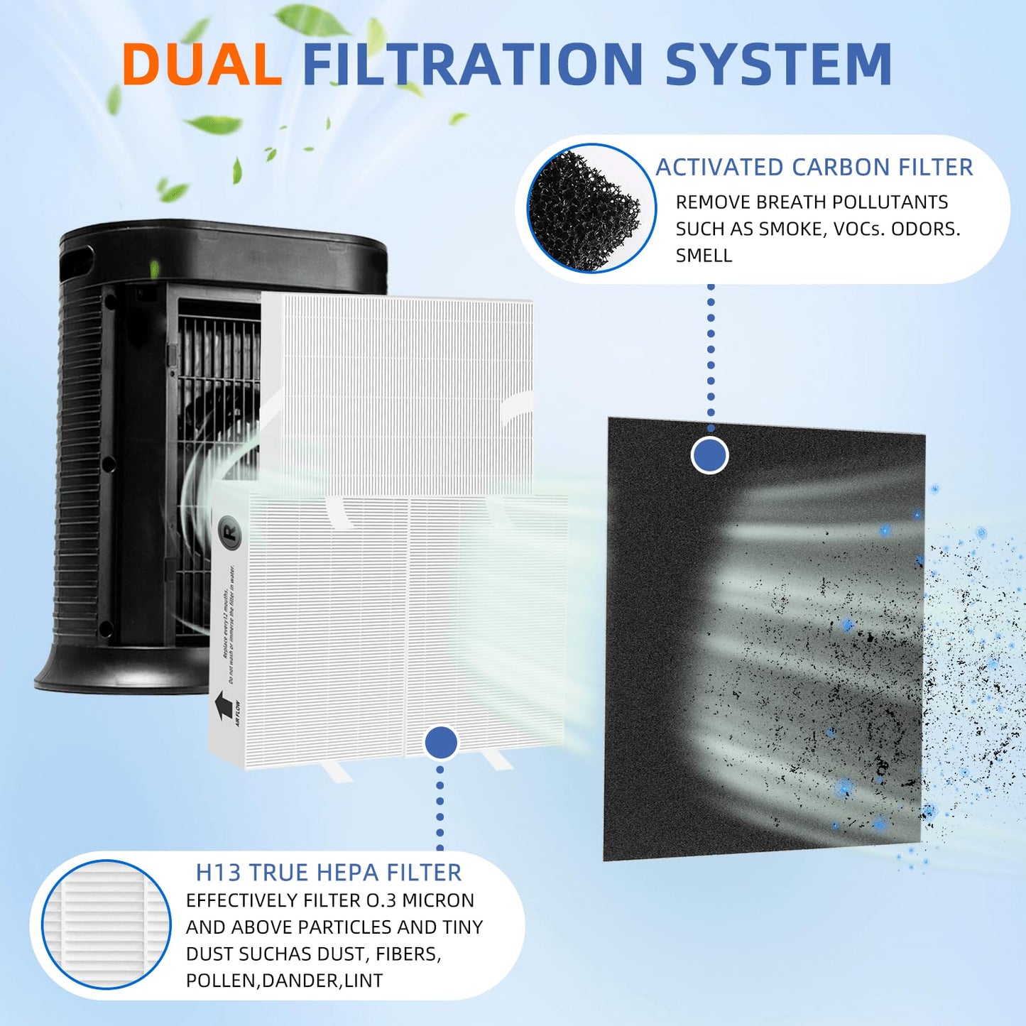 Pulluty HPA300 HEPA Filter Replacement for Honeywell Air Purifier HPA300 Series HPA304,HPA300VP, HPA3300,HPA5300,6 True HEPA Filter R and 8 Activated Carbon Prefilter A,Compared to HRF-R3