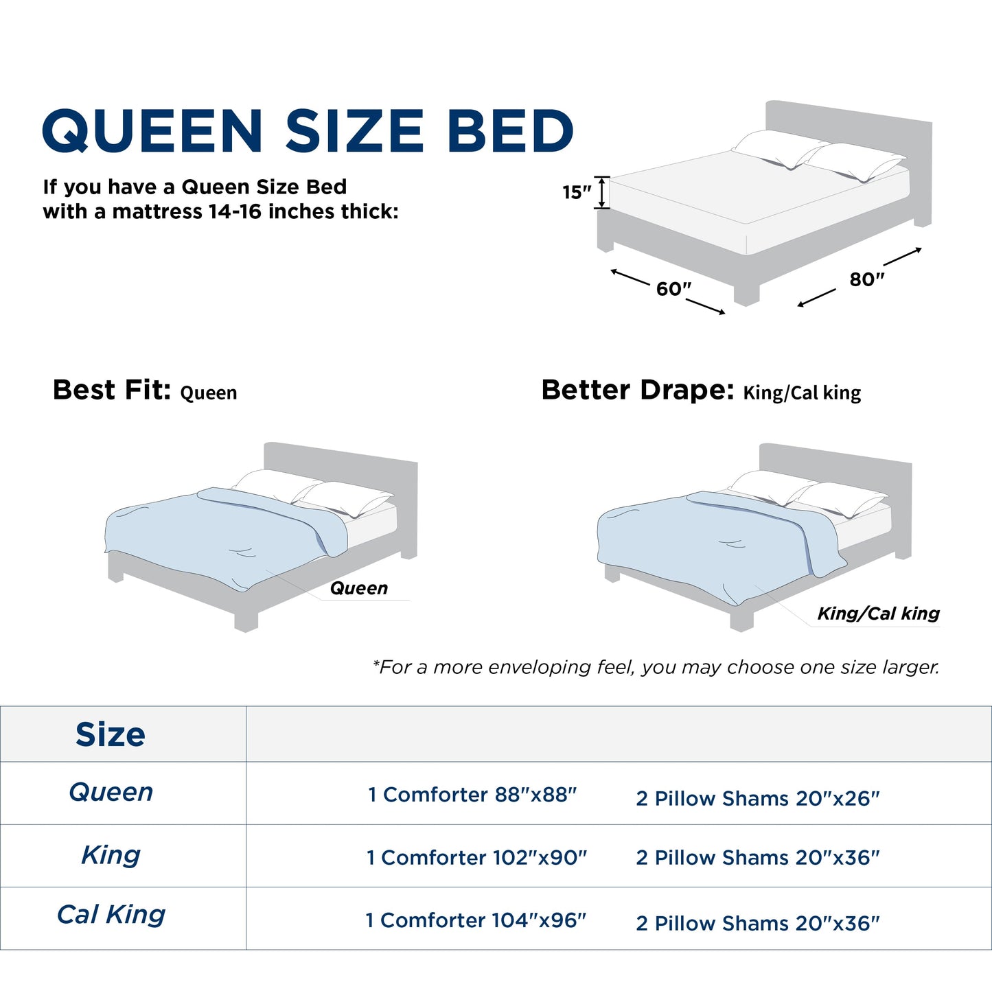 Bedsure Queen Comforter Set - Emerald Green Soft Bedding for All Seasons, Cationic Dyed Bed Set, 3 Pieces, 1 Queen Size Comforter (90"x90") and 2 Pillow Shams (20"x26"+2")