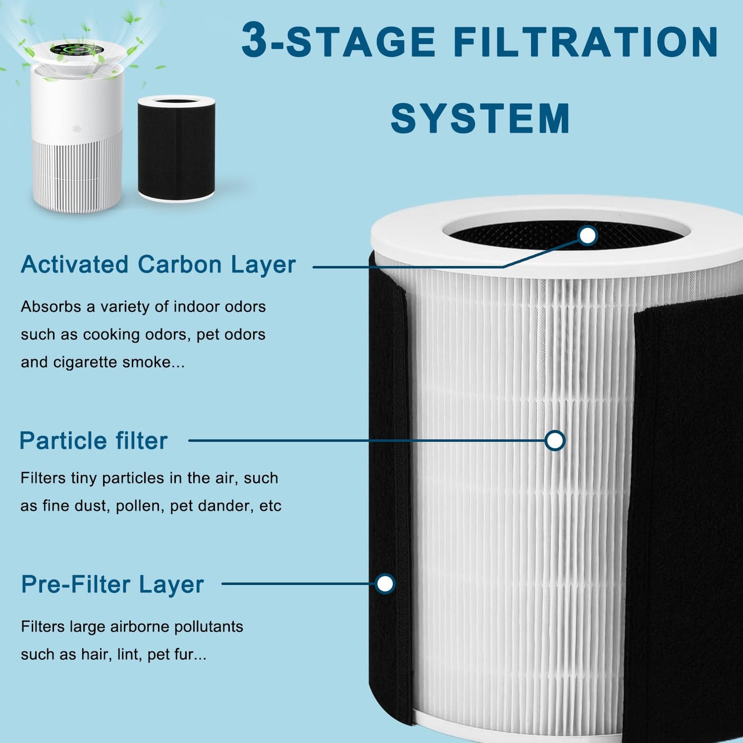 HOAXCINN KJ02 Air Purifier Replacement Filter Compatible with Dhyala KJ02 Air Purifier, 8.7"L × 8.7"W × 10.7"H, Removes Pollen, Dust, Smoke, 1 Pack
