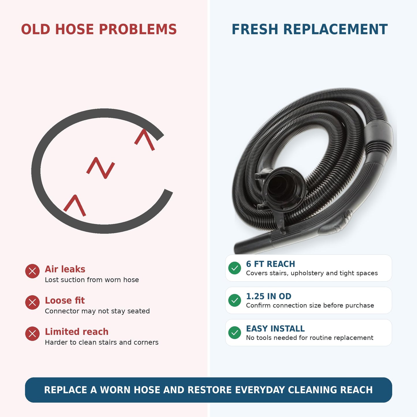 ALL PARTS ETC. 6 Ft Replacement Vacuum Hose for Kirby G Series (G3, G4, G5, G6), Sentria Models & Avalir Compatible with Ultimate G Diamond & More Vacuum Cleaner Hose Attachment
