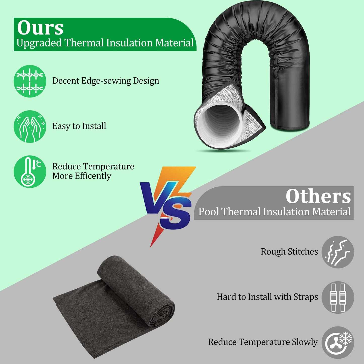 2 Packs Upgraded Portable AC Hose Insulation Sleeve, 3 Layers Insulated Air Conditioner Hose Cover Wrap with Aluminum Foil, Reduce Heat & Improve Cooling Efficiency, Fits 5" & 5.9" Exhaust Hose, Black