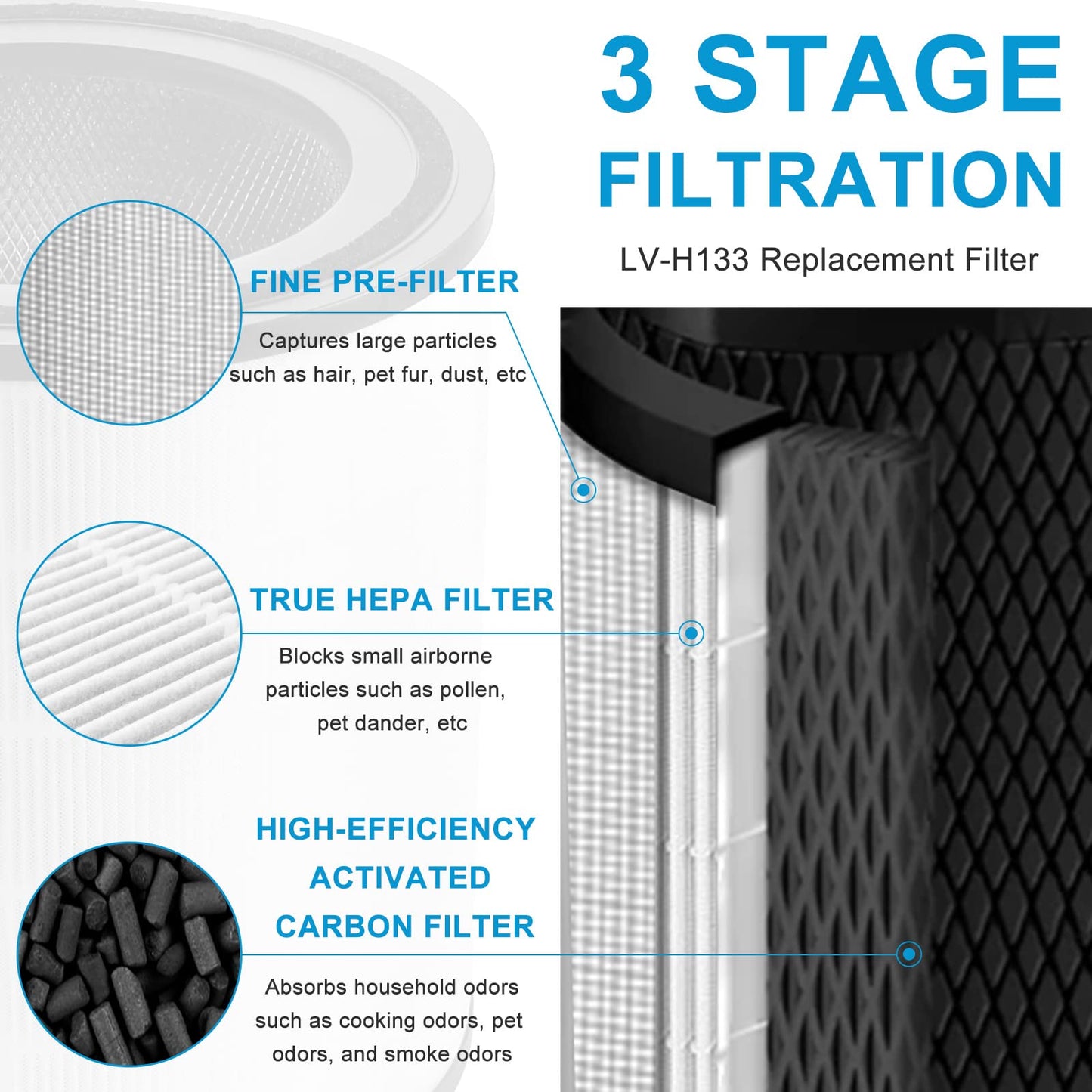 LV-H133 Replacement Filter Compatible with LEVOIT LV-H133 Air Pur-ifier, 3-in-1 True HEPA and Activated Carbon Filter, Part No. LV-H133-RF by Fetechmate