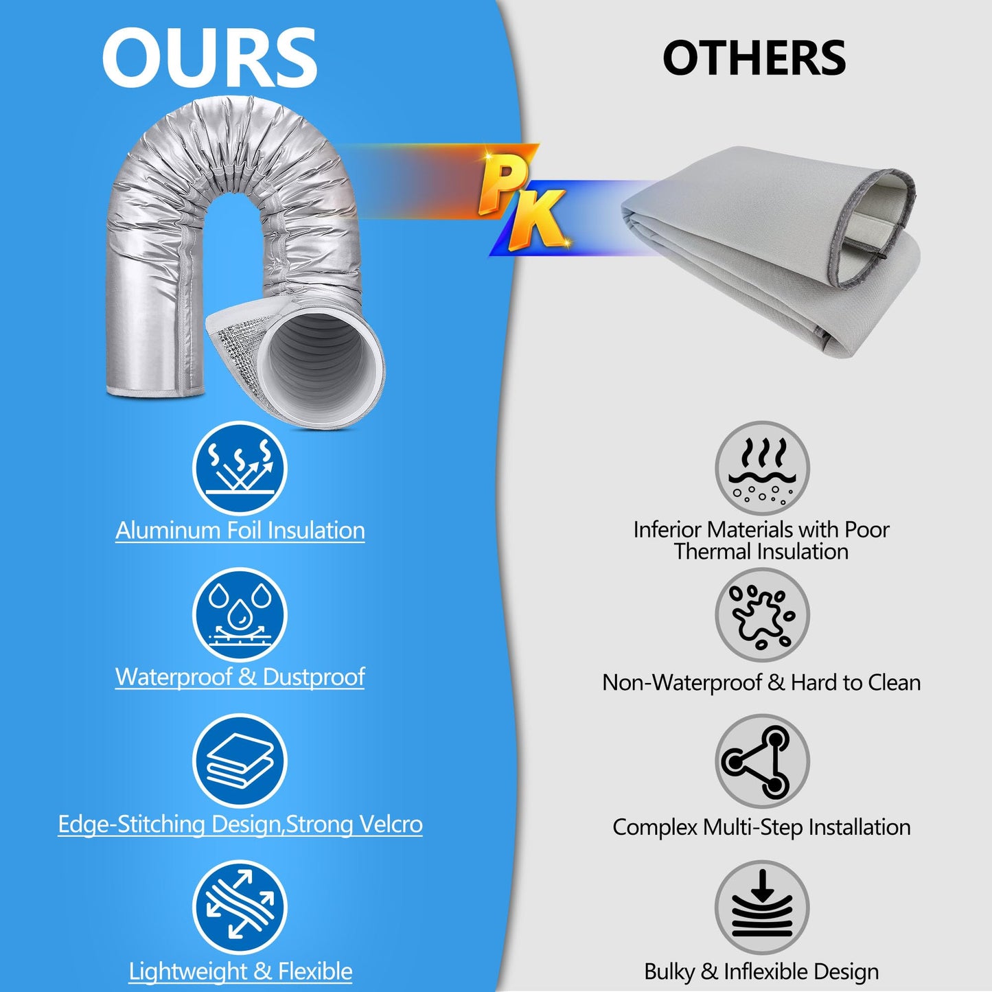 Upgraded Aluminum Foil Portable AC Hose Insulation Sleeve | Heat Reduction for 5"-5.9" Air Conditioner Hoses | Waterproof Cover Wrap with Strong Velcro | Energy Saving for AC Duct Vents | 2Pcs Silver