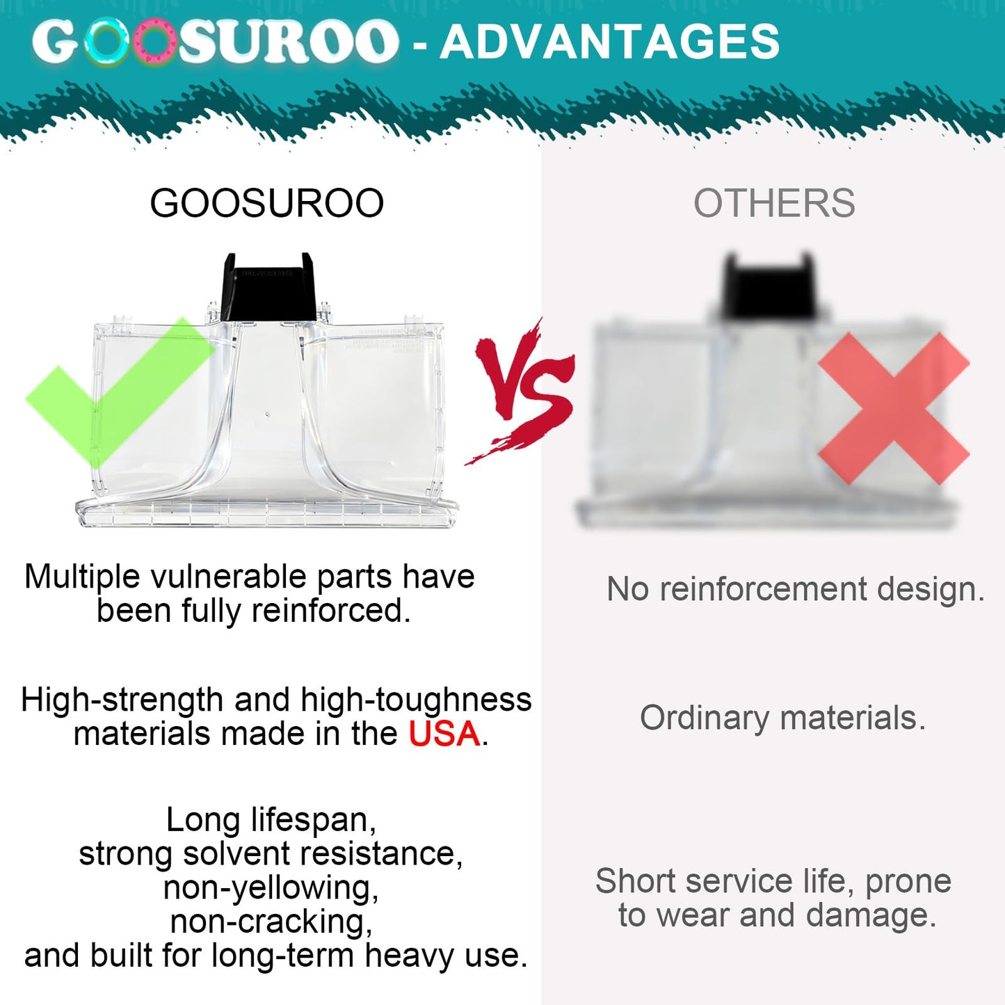 goosuroo 440014442 Replacement Front Floor Nozzle Assembly Fits for Carpet Cleaner Replacements Parts Compatible with SmartWash 2nd Generation & SmartWash PET (Without Sprayer，Universal Enhanced)