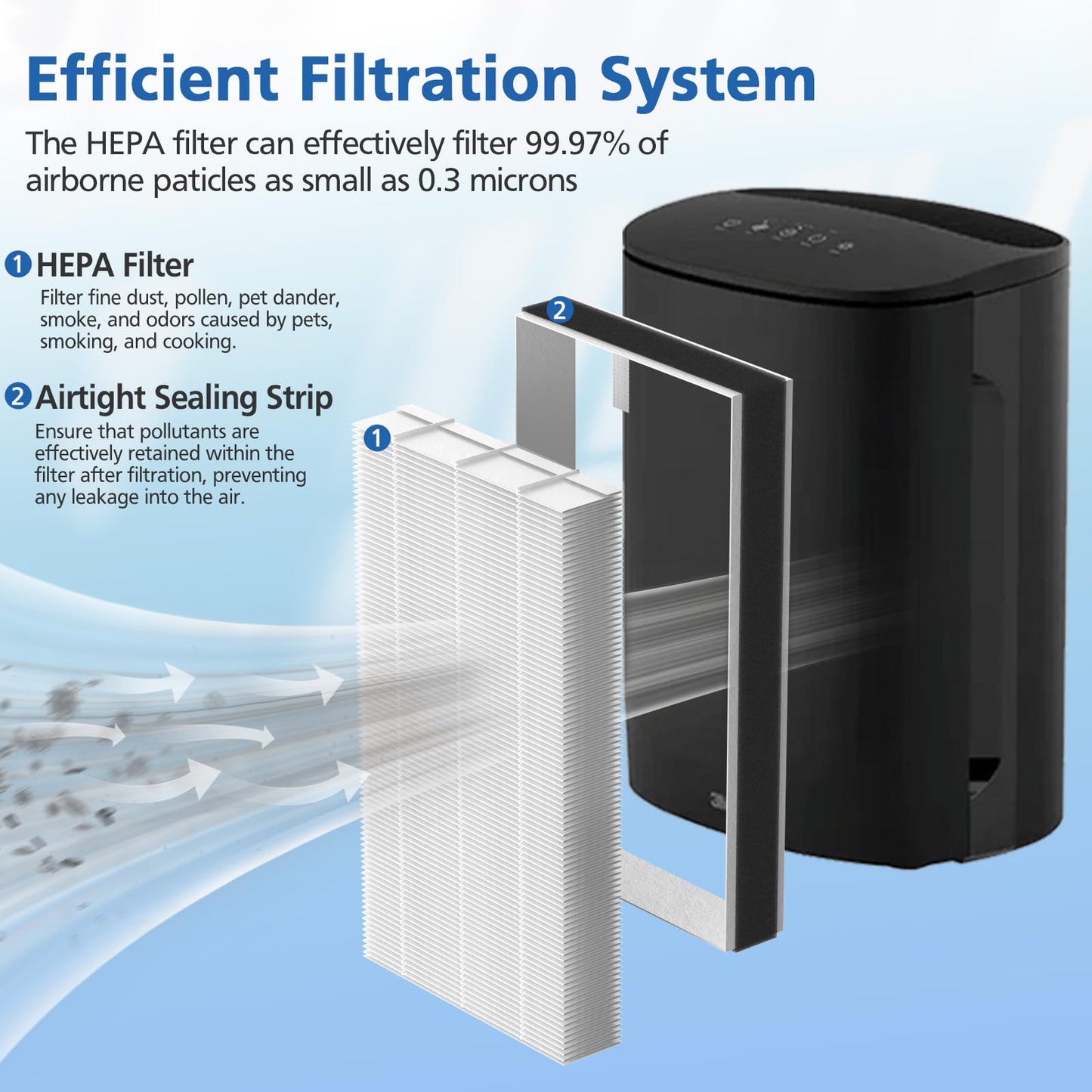 4 Pack F1 Replacement Filters, Compatible with 3M Filtrete Air Purifier Models FAP-C01-F1,FAP-T02-F1, FAP-C01BA-G1, FAP-T02WA-G1, FAP-ST02W and FAP-ST02N – NOT for F2 or A2 Models