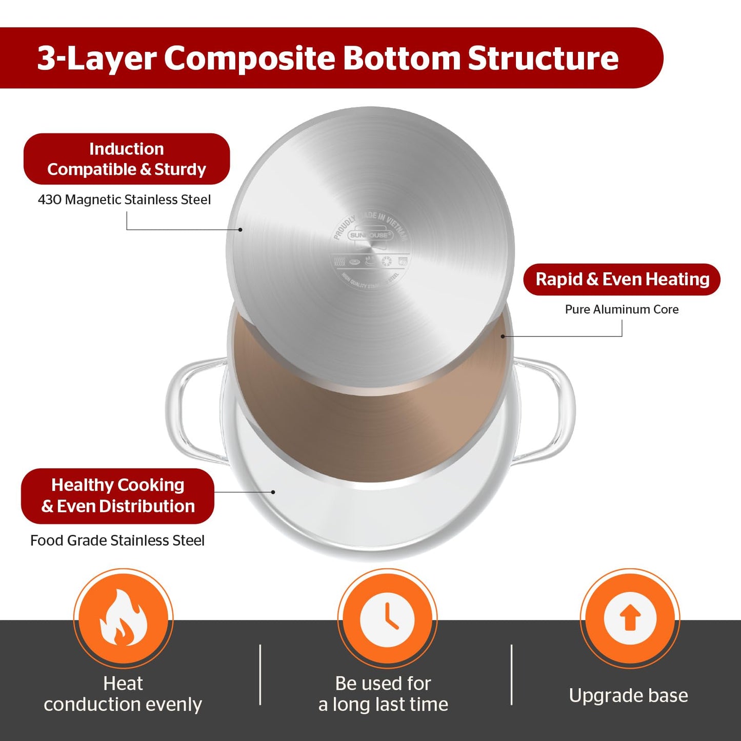 Sunhouse Stock Pot with Lid - 12 QT Large Pot for Cooking Pasta, Soup, Spaghetti - Impact Bonding Base Big Stainless Steel Pots for Canning, Boiling - Oven Safe & Induction Compatible Cookware