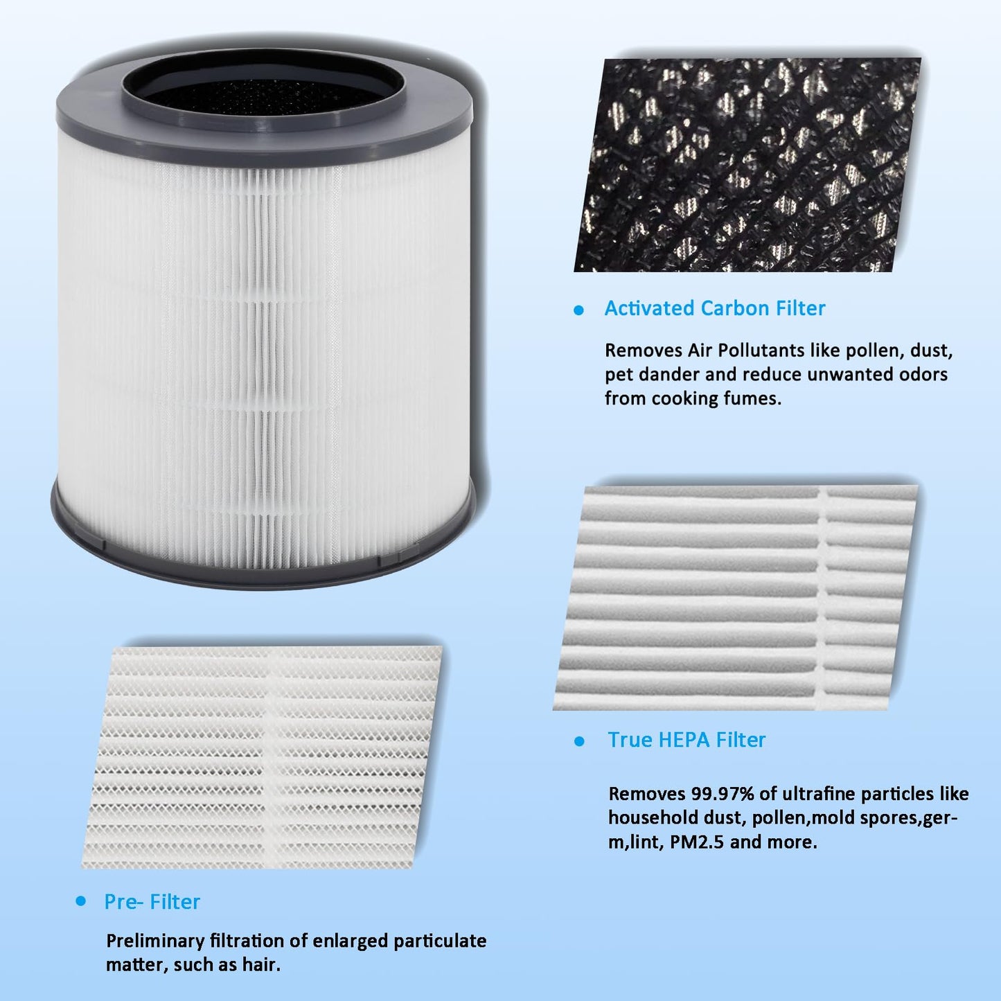 WOCASE 2-Pack 12030 True HEPA Replacement Filters, Premium H13 HEPA Air Purifier Filter Compatible with Clorox 1000 Sq. Ft. Medium Room Air Purifier 11030 & 11031, #12030