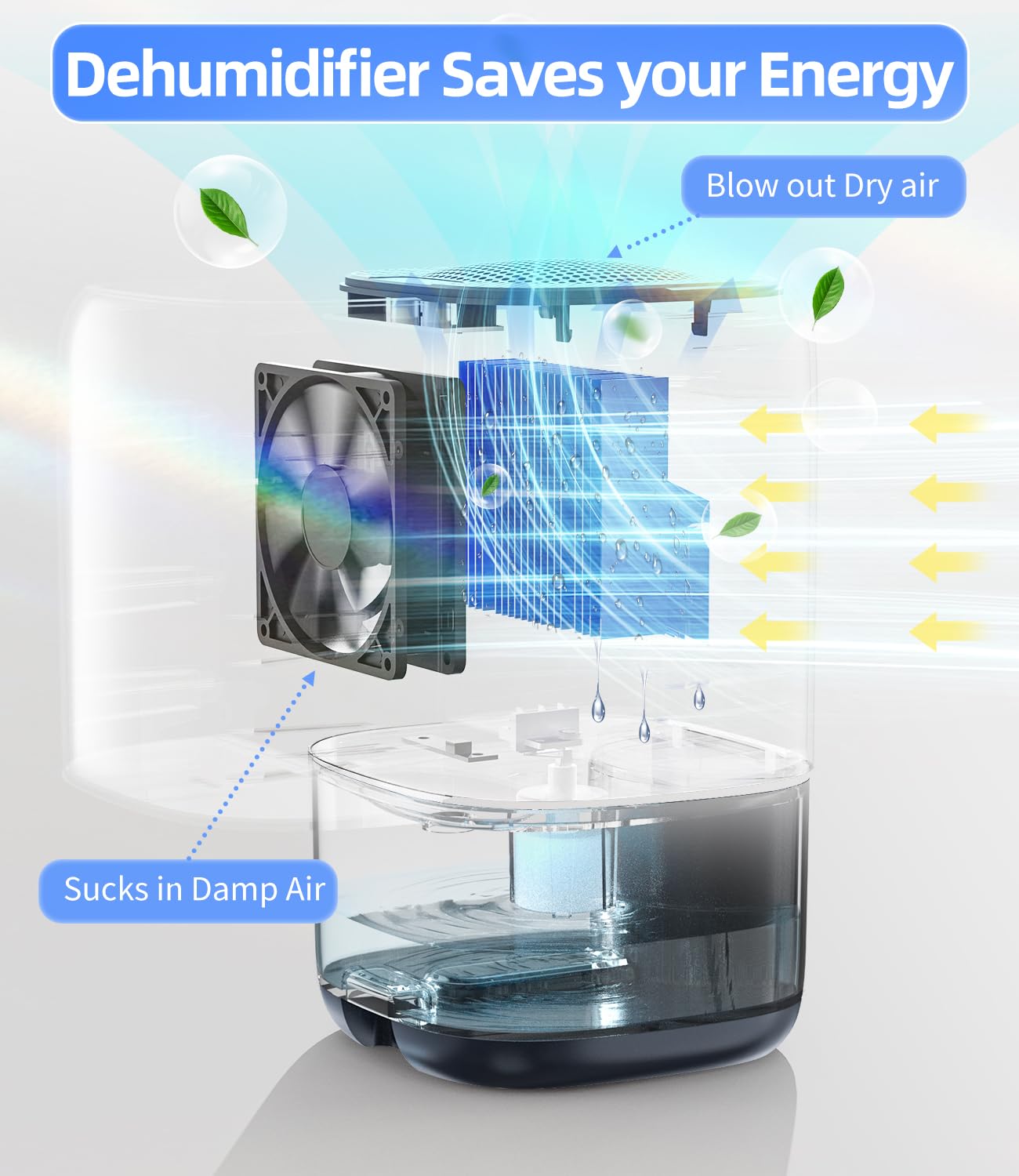 Dehumidifier, 35 OZ Small Dehumidifiers for Bedroom for Home, Quiet with Auto Shut Off, Dehumidifiers for Bedroom (280 sq. ft), Bathroom, RV, Closet, Blue