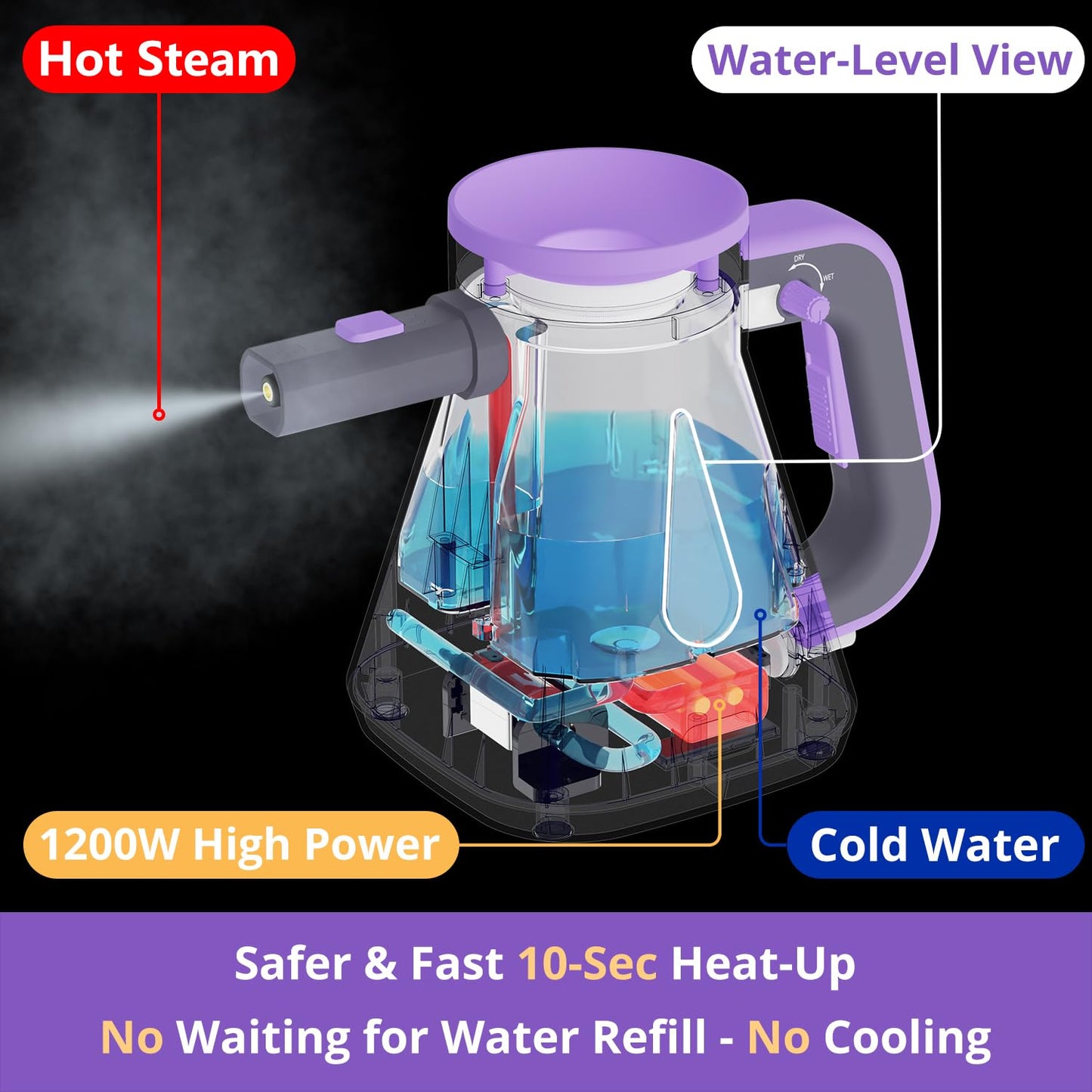 awasky Steam Cleaner Handheld: 1200W Fast 10-Sec Heat-Up-750mL (25oz) Tank-No Cooling-Refill Anytime-Lockable Steam Trigger-14-Piece Kit for Home Car Grout Tile Cleaning