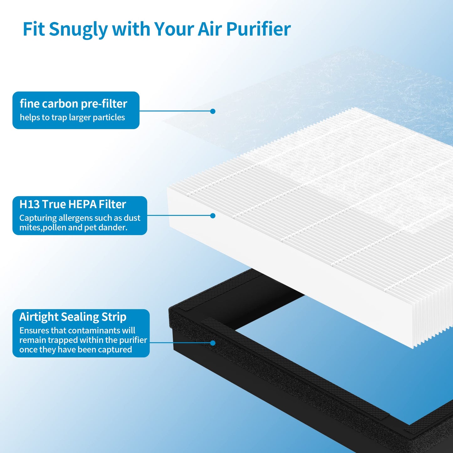 3 Packs IAF-H-100A Replacement Filter A Compatible with 3M Filtrete FAP-C01-A Idylis AC-2119, IAP-10-100, IAP-10-150, IAPC-40-140 Air Purifi-ers Part# 1150096 3 Premium Filters + 3 Carbon filters
