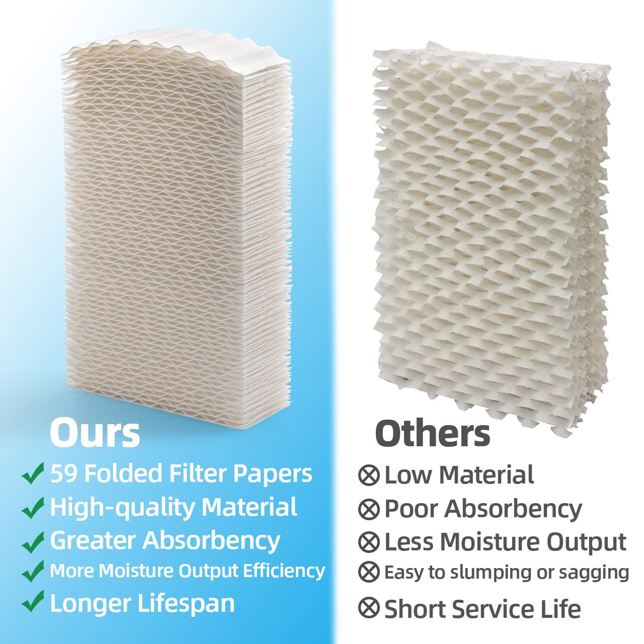 Alocs HDC411 Humidifier Super Filter Wick Replacement Compatible with AIR-Care Essick Air HDC3120DCN Kenmore 32-14912 42-14912 Humidifiers (4 Pack)