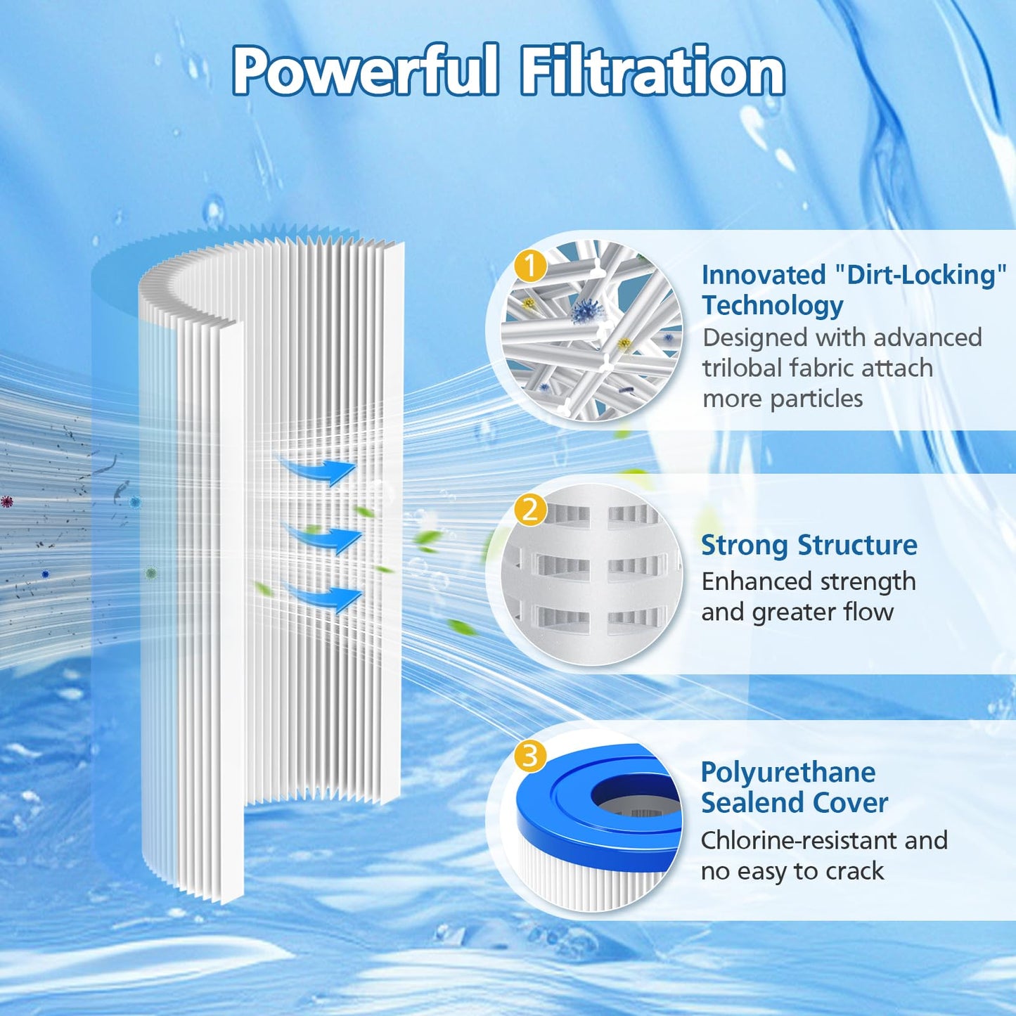 8 PACK 20 Micron 5" x 2.5" Water Filter Replacement Cartridge Compatible with Most Cold Plunge System, Ice Bath, Ice Pod, Water Chiller, Under-Sink Filters