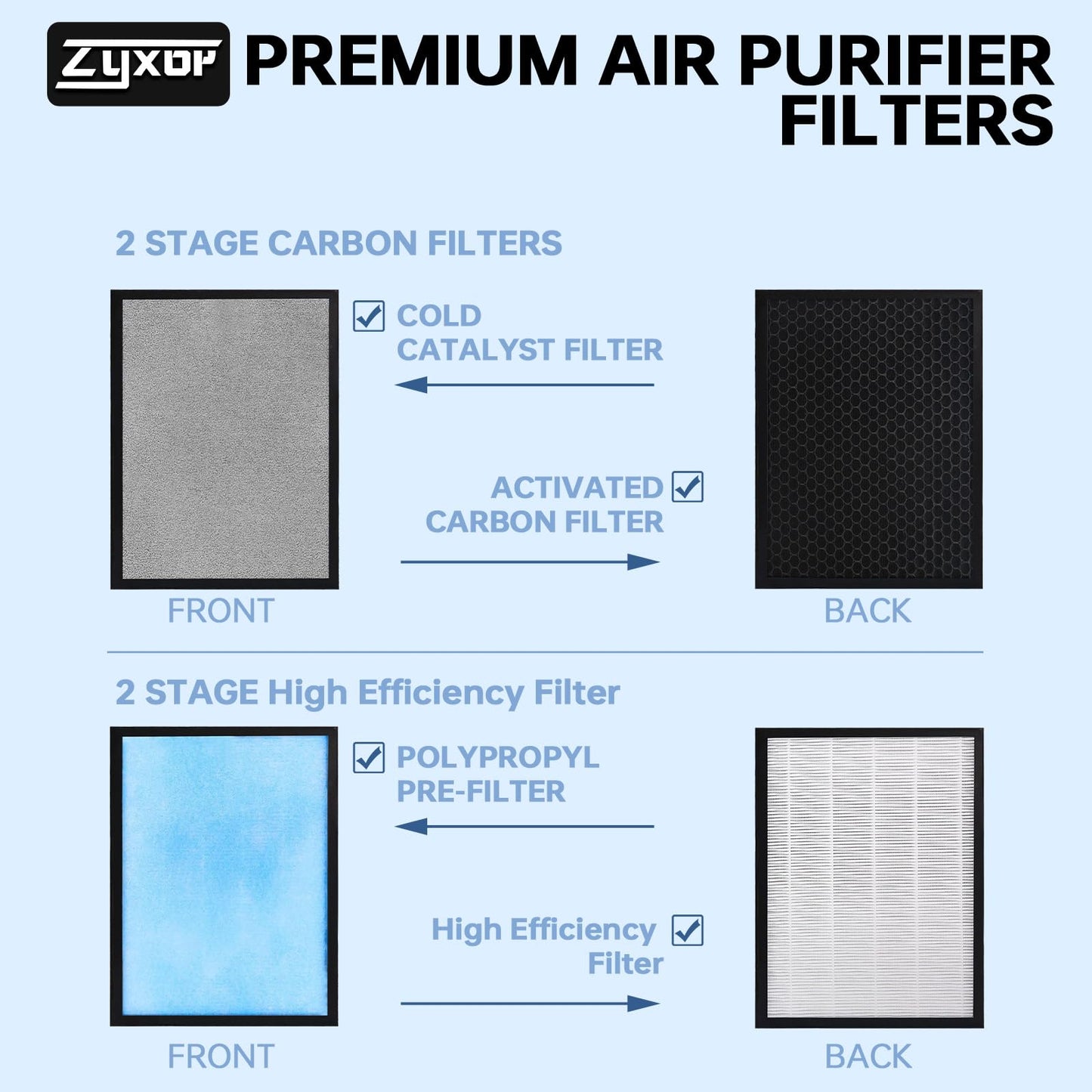 HSP001 Filter Replacements Compatible with HATHASPACE HSP001 Smart Air Purifiers, 4-in-2 Filtration Filter and Activated Carbon Pre-filter, 3 Pack