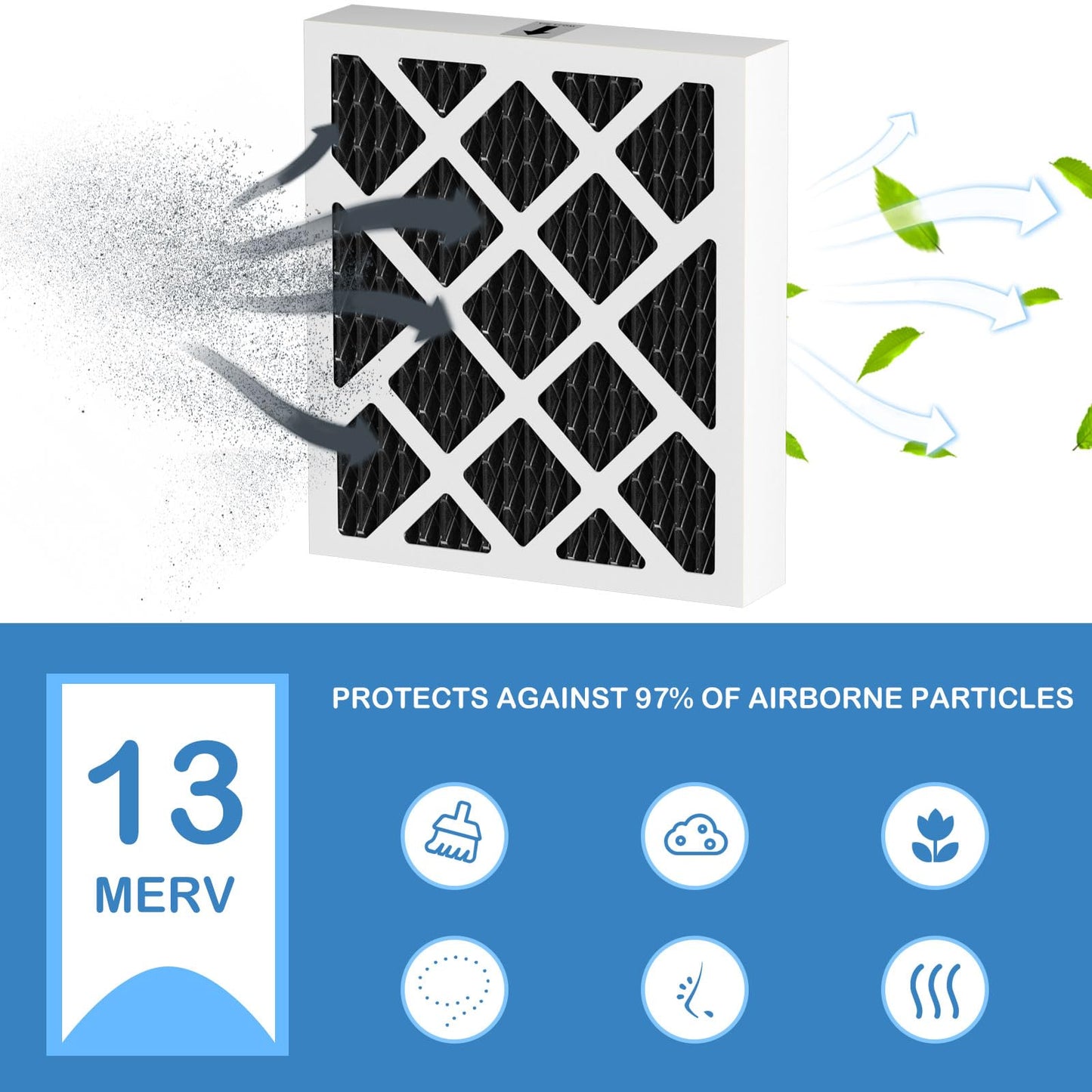 PN07126 MERV 13 Dehumidifier Carbon Filter Replacement Compatible with Sanidry Sedona Dehumidifier PN07126 Replacement Filter, 3 Pack Black