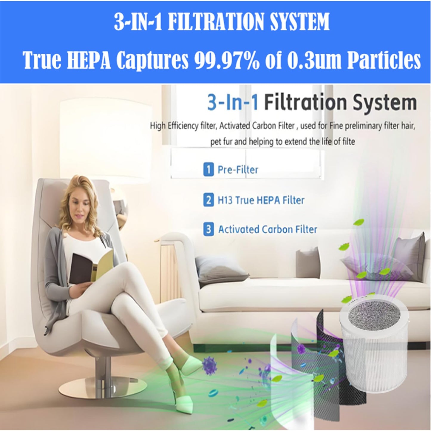 HP450 Filter Replacement For Hunter HP450UV / H-HF450-VP Cylindrical Tower Air Purifie, 2 H13 True H-EPA Filter + 4 x Activated carbon, used for Kitchen,Living Room,Bedroom,Office