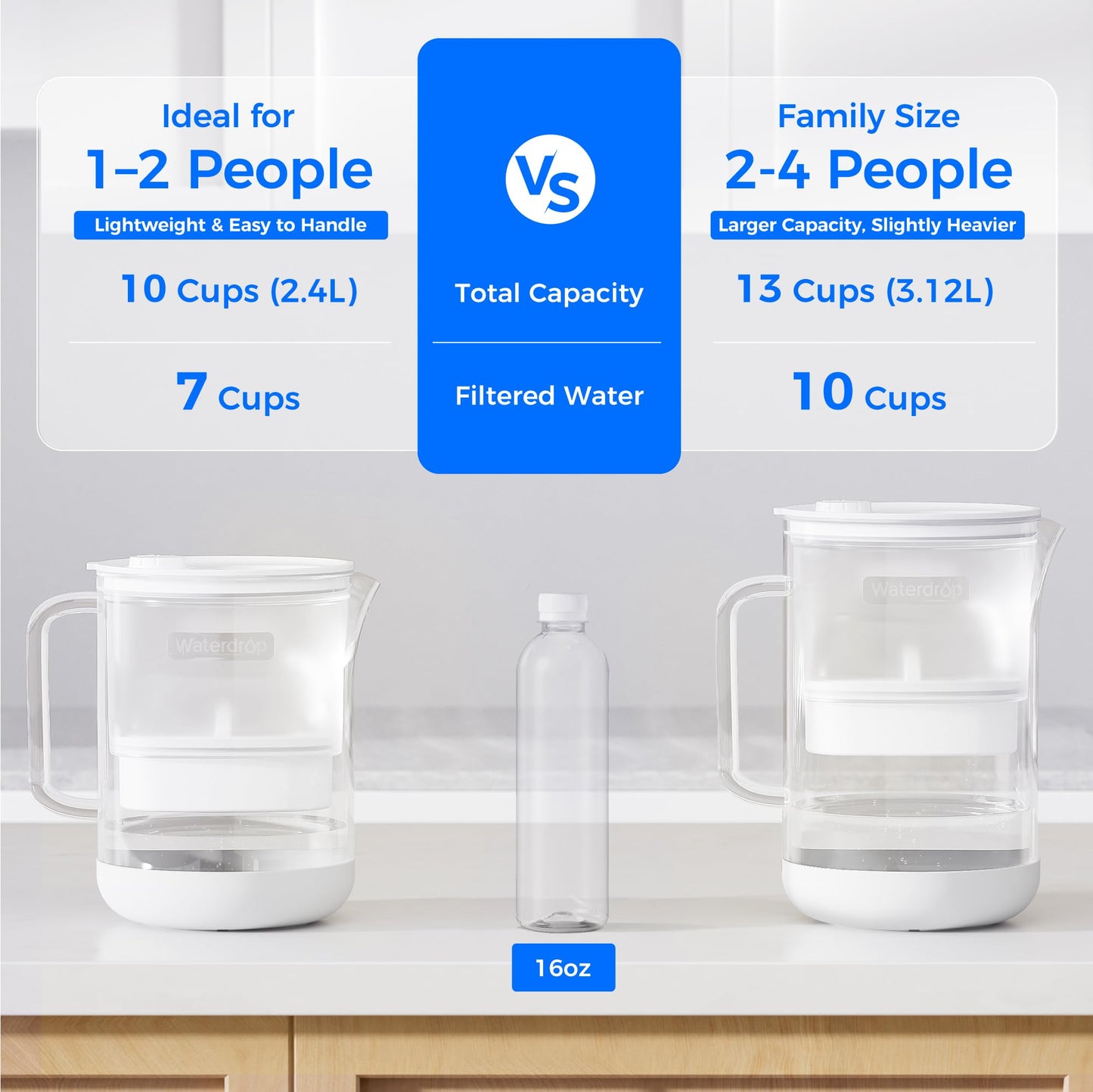 Waterdrop PT-72W Glass Water Filter Pitcher, 7-Cup, Eco-Friendly, NSF/ANSI 53, 42 & 372 Certified Filter, Reduces PFOA/PFOS, Chlorine, Cadmium, Copper & Mercury, BPA-Free, Easy to Clean, White