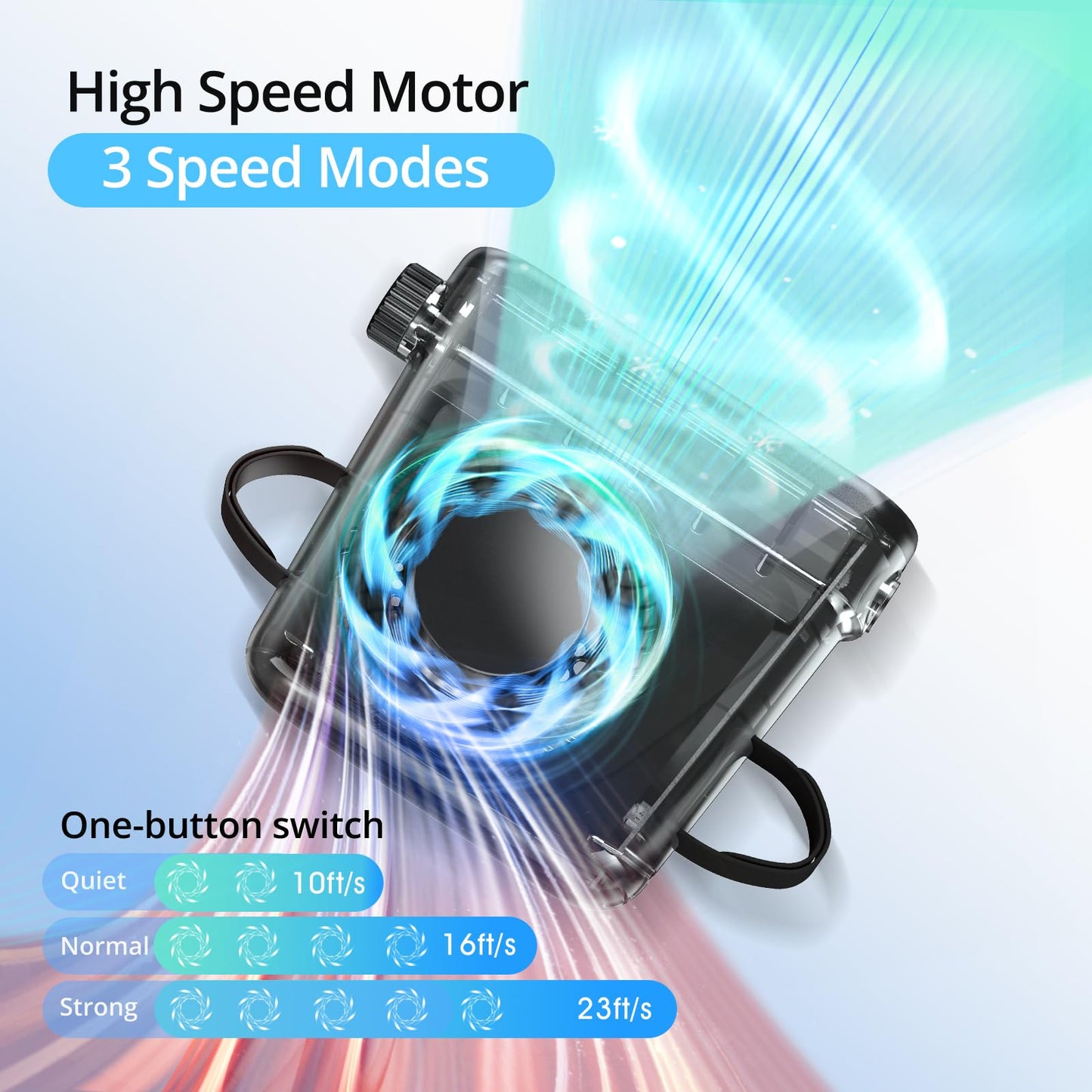 Bicboz Car Seat Fan with Seatback Cooling Airflow for Driver & Back Seat Passengers, 3-speed Quiet USB Backseat Fan for Baby Rear Facing, Headrest Carseat Fan for Infant, Kids & Dogs