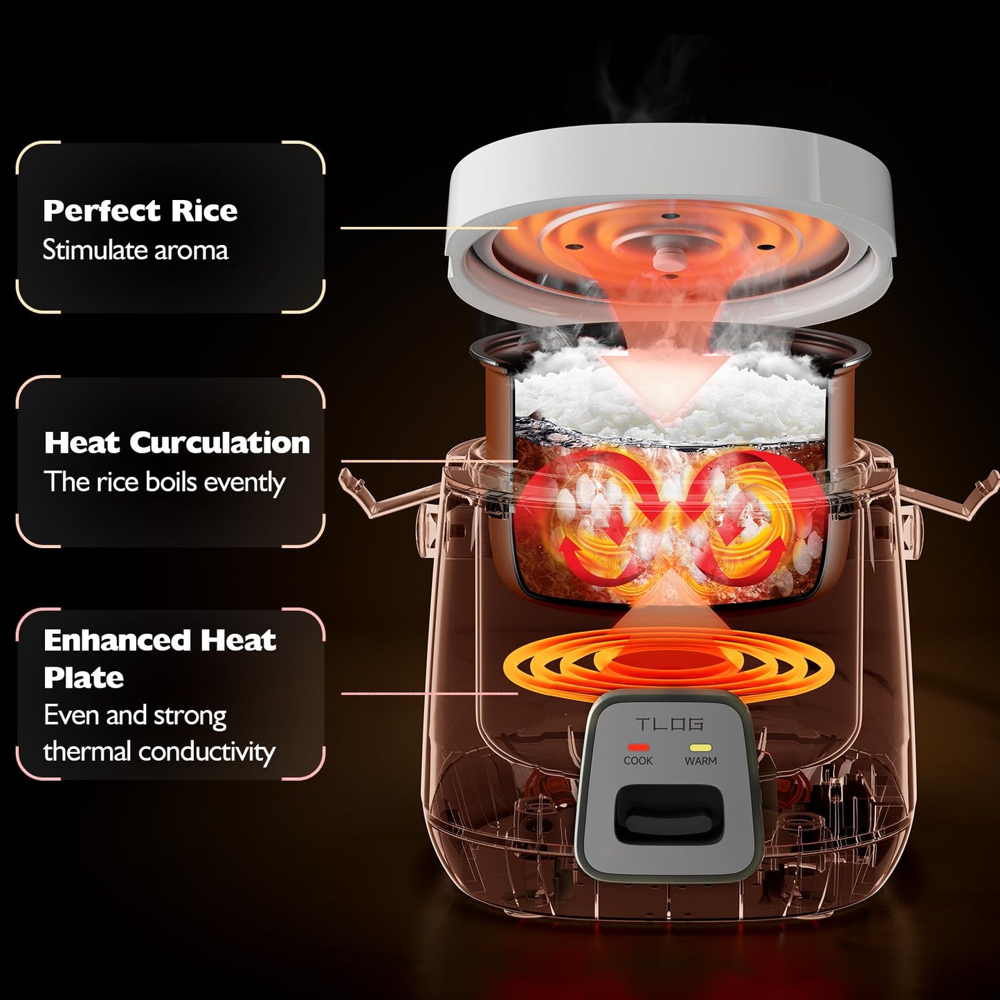 TLOG Mini Rice Cooker 2-Cup Uncooked(4-Cup cooked), Healthy Non-stick Coating 1.2L Small Rice Maker for 1-3 People, Portable Travel Fast Cooker with Steam Tray, Rice Maker for Grains, White Rice, Oatmeal, Veggies