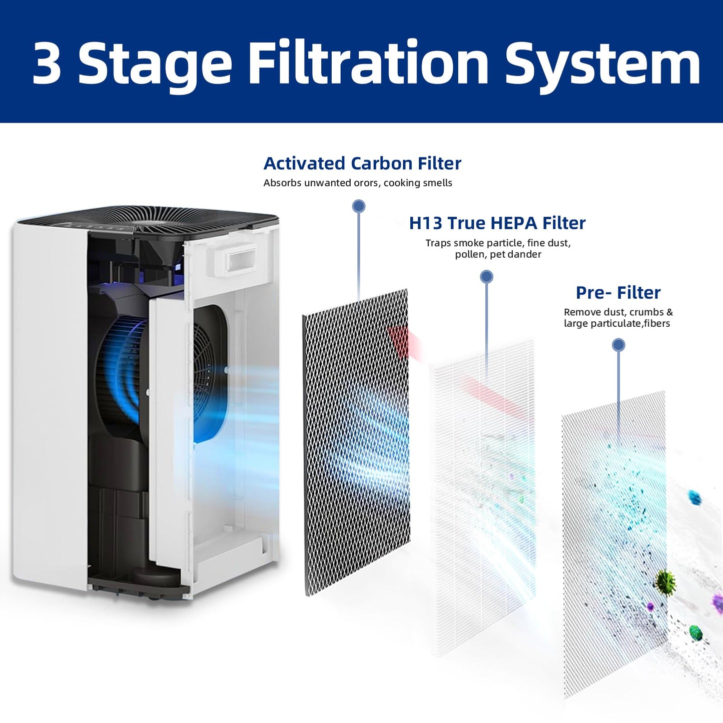 112 Air Purifier Replacement Filter: Compatible with MA Series 112 Air Purifier V2.0, 3 in 1 Pre-filter, Pleated Filter and Activated Carbon Filter, 2 Pack
