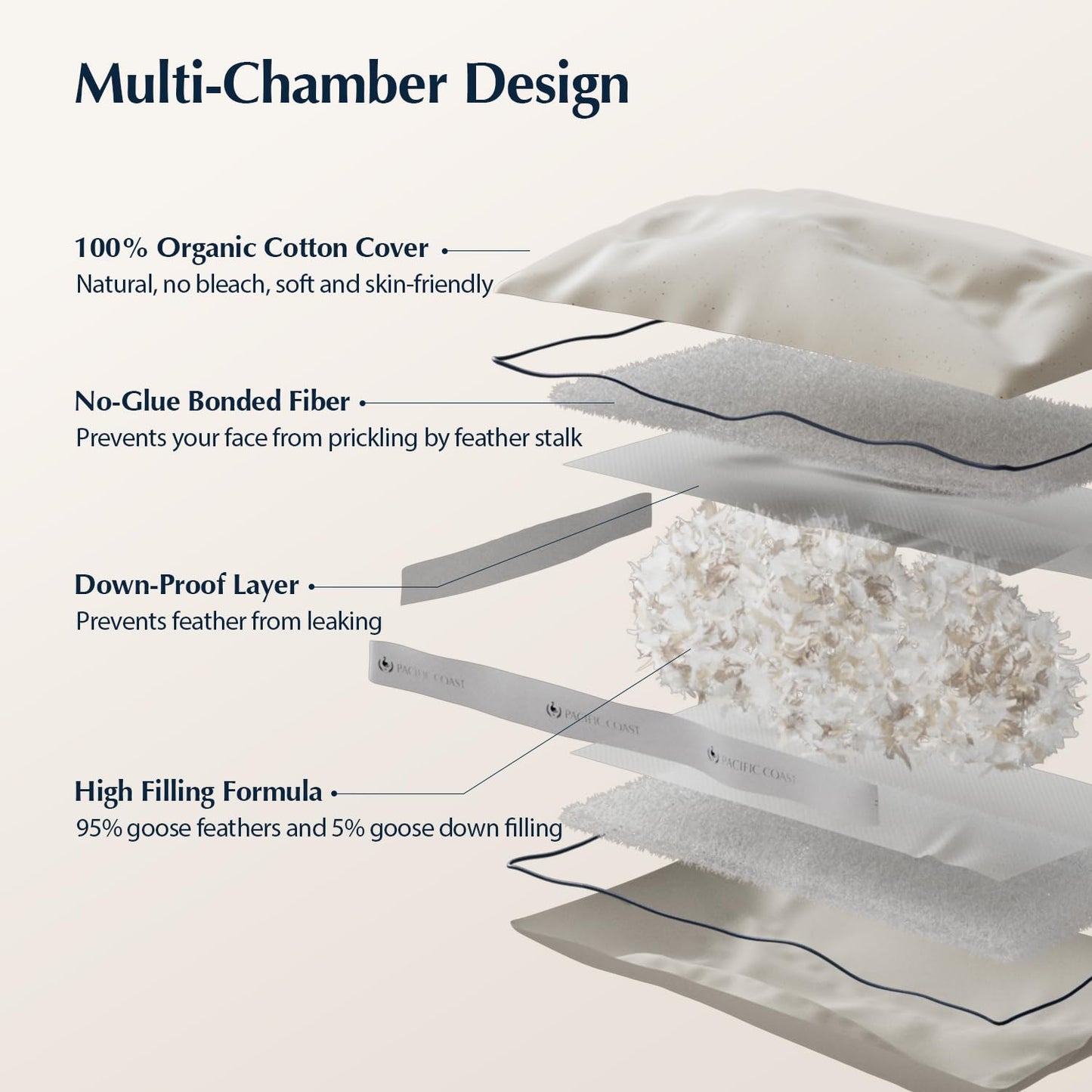Pacific Coast Goose Firm Bed Pillows of Standard Size, 100% Organic Cotton Cover, Gusseted Design for Sleeping, Feather and Down Pillows of Hotel Collection