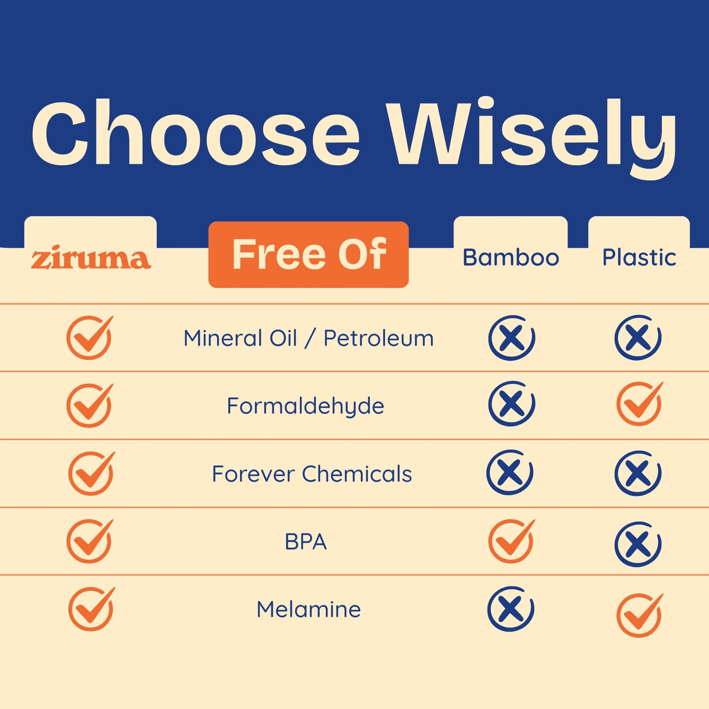 Non Toxic Cutting Boards - Cutting Board Set Free of Mineral Oil, Made of FSC Acacia Wood - Cutting Boards for Kitchen - Includes 3 Chopping Boards. By Ziruma