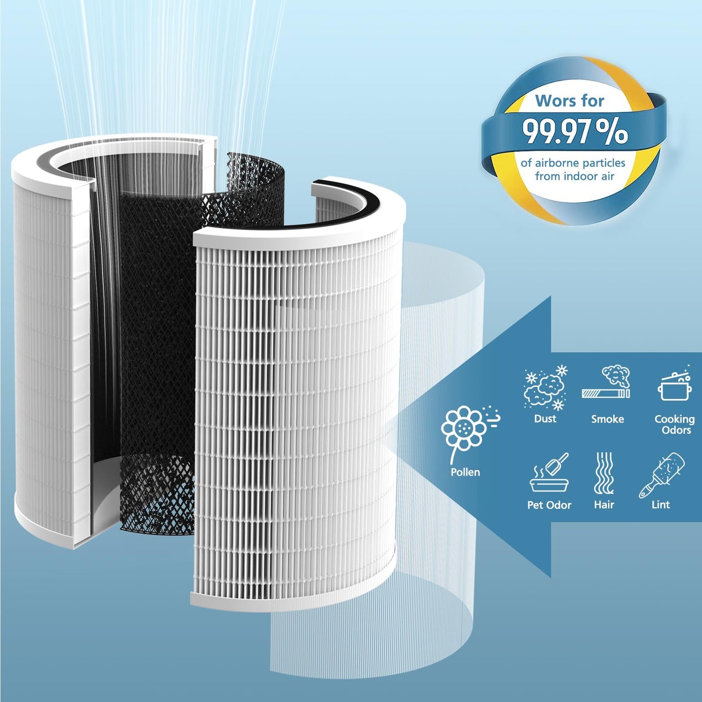 12010 HEPA Replacement Filter Compatible with Clorox 11010 & 11011 Air Purifier, Large Rooms up to 1,500 Sq Ft, 3-in-1 HEPA Filter (12010), 1 PACK