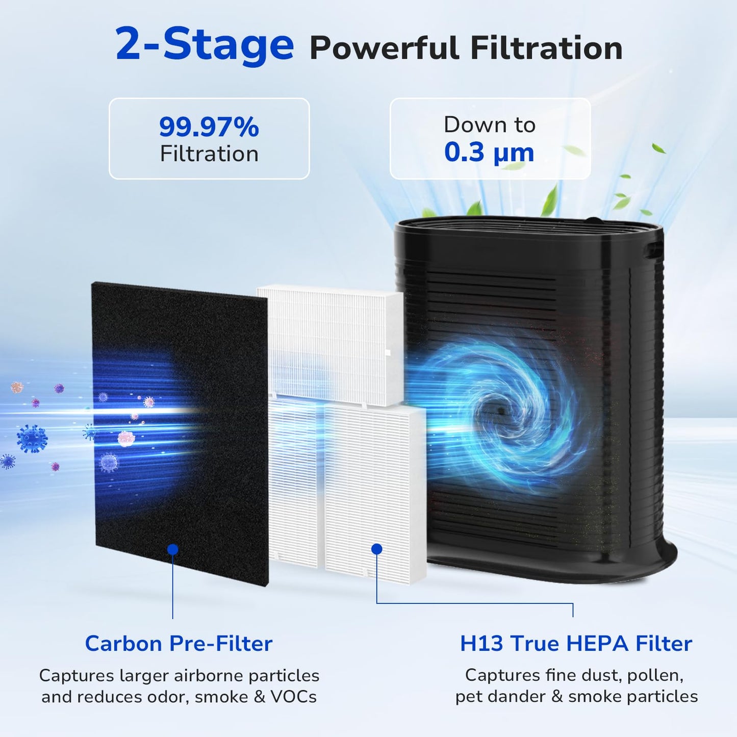 HPA300 Replacement Filter Kit Compatible with Honeywell HPA300 Air Purifiers, 3 HEPA Filter R & 4 Pre-filter A