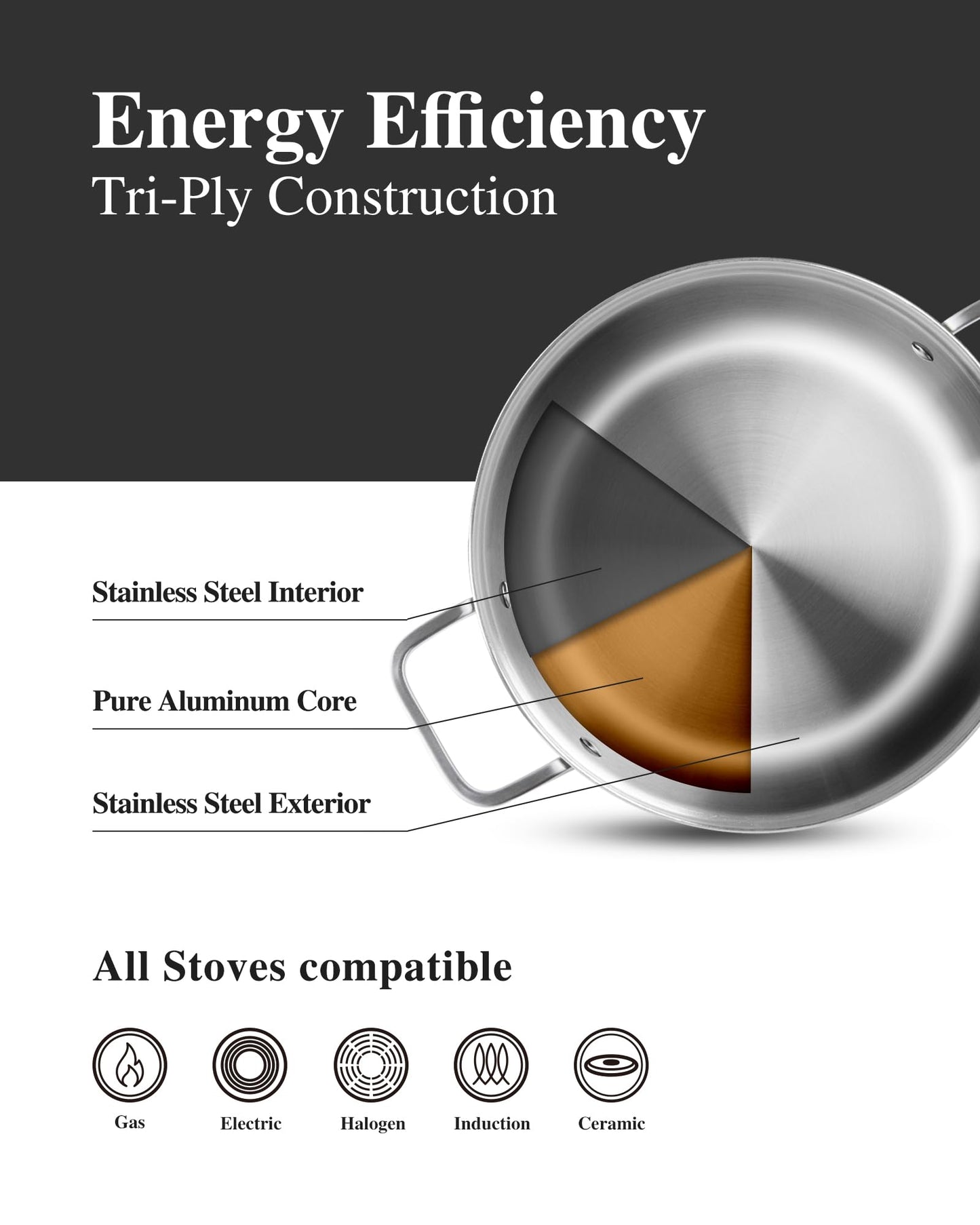 VocVoi Stainless Steel Pan, 12 Inch with Lid Stainless Steel Frying Pan, Non Toxic Tri-Ply Skillet, PFOA&PTFE Free, Oven and Dishwasher Safe, Induction Compatible