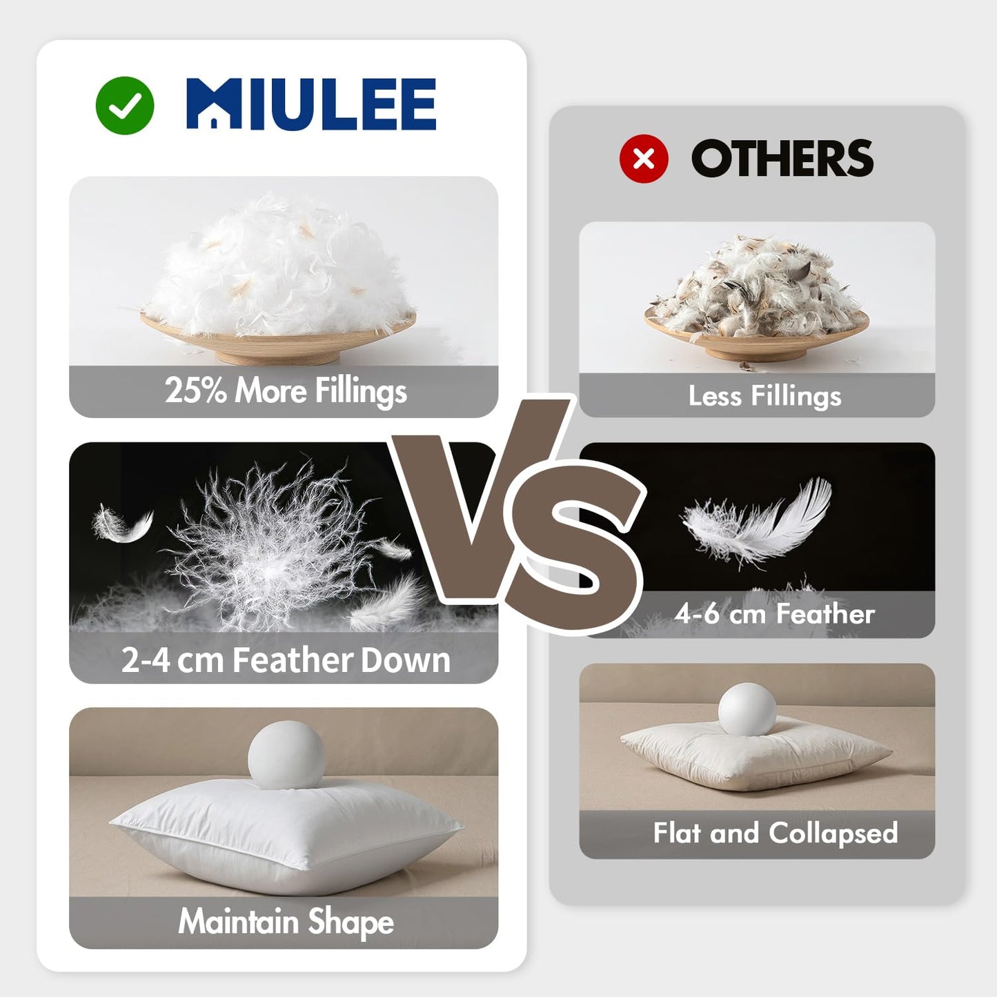 MIULEE 20x20 Pillow Inserts, Pack of 2 Down Feather Premium Throw Pillows with Cotton Fabric for Bed Couch Living Room Sofa