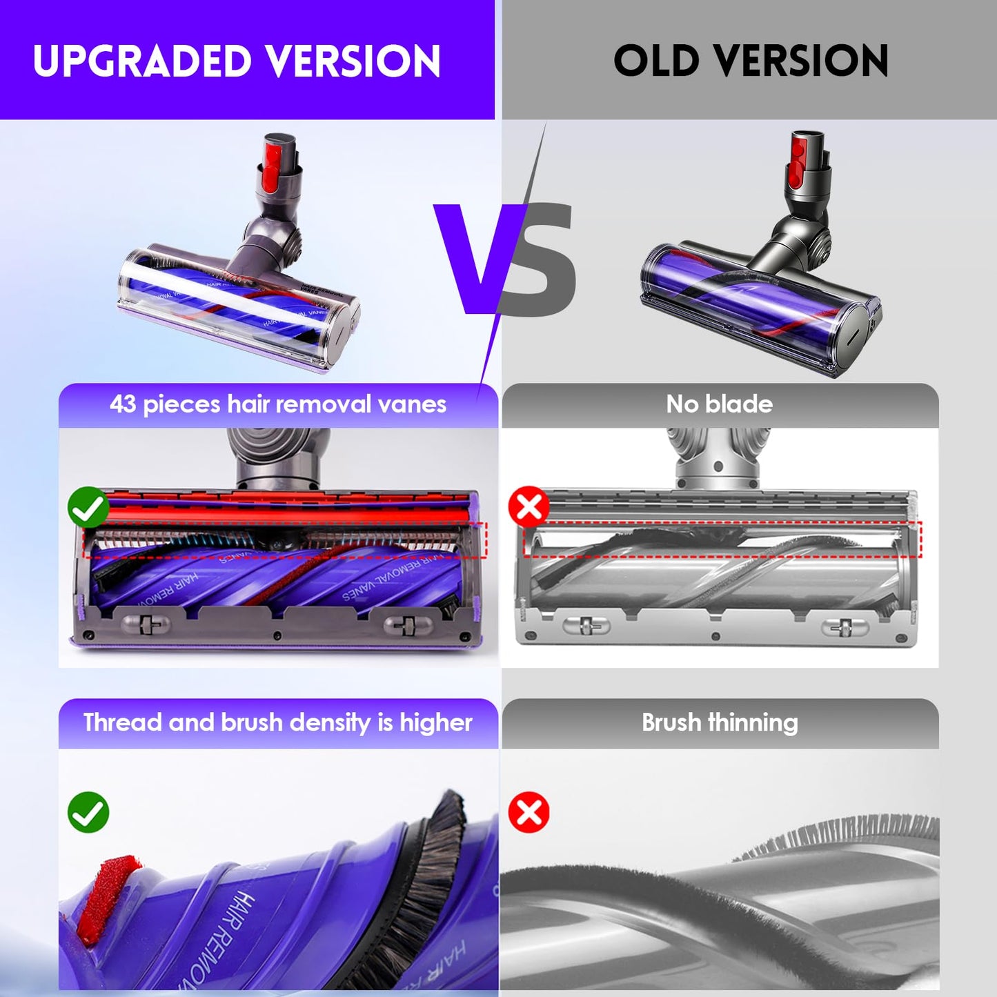 OTTWL Upgrade Anti-Tangle Replacement Vacuum Head Compatible with Dyson V8, Cyclone V10,V11,V15 Cordless Vacuum Cleaners, Suitable for Thin Carpets, Hardwood Floor