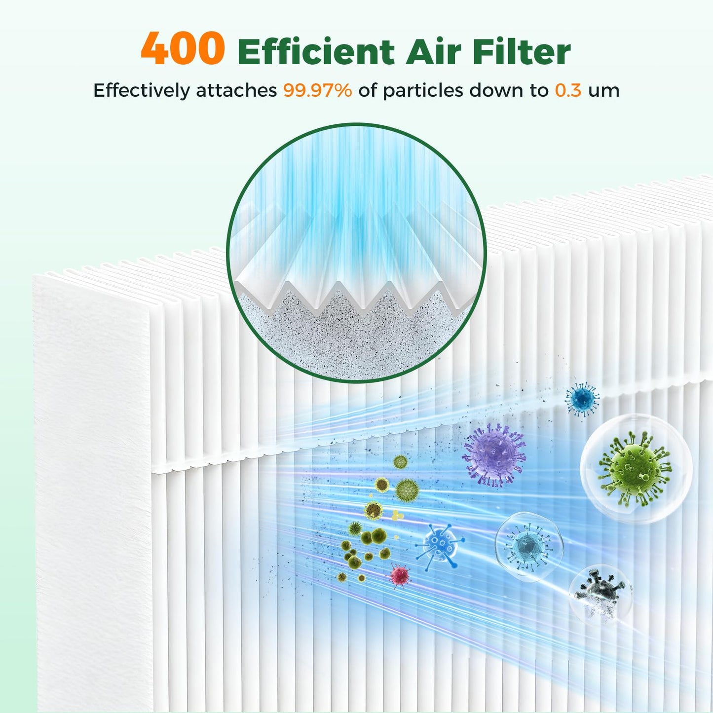 2 Pack 400 Replacement Filter for PuroAir 400 Air Purifier, 3-in-1 HEPA with Activated Carbon Filter Attach 99.97% of Pet Dander, Smoke, Pollen.HP-14 Replacement Filter