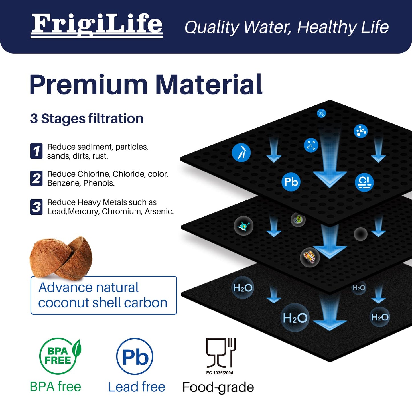 FrigiLife RWF5800A Refrigerator Water Filter Replacement for Frigidaire EPTWFU01 EWF02 Pure Source Ultra II, PureSource Ultra 2, SCWFTCTO, GP006, EPTWFUO1, MR022, JO22, BO022, TH-01, DE022, 1007 4PACK