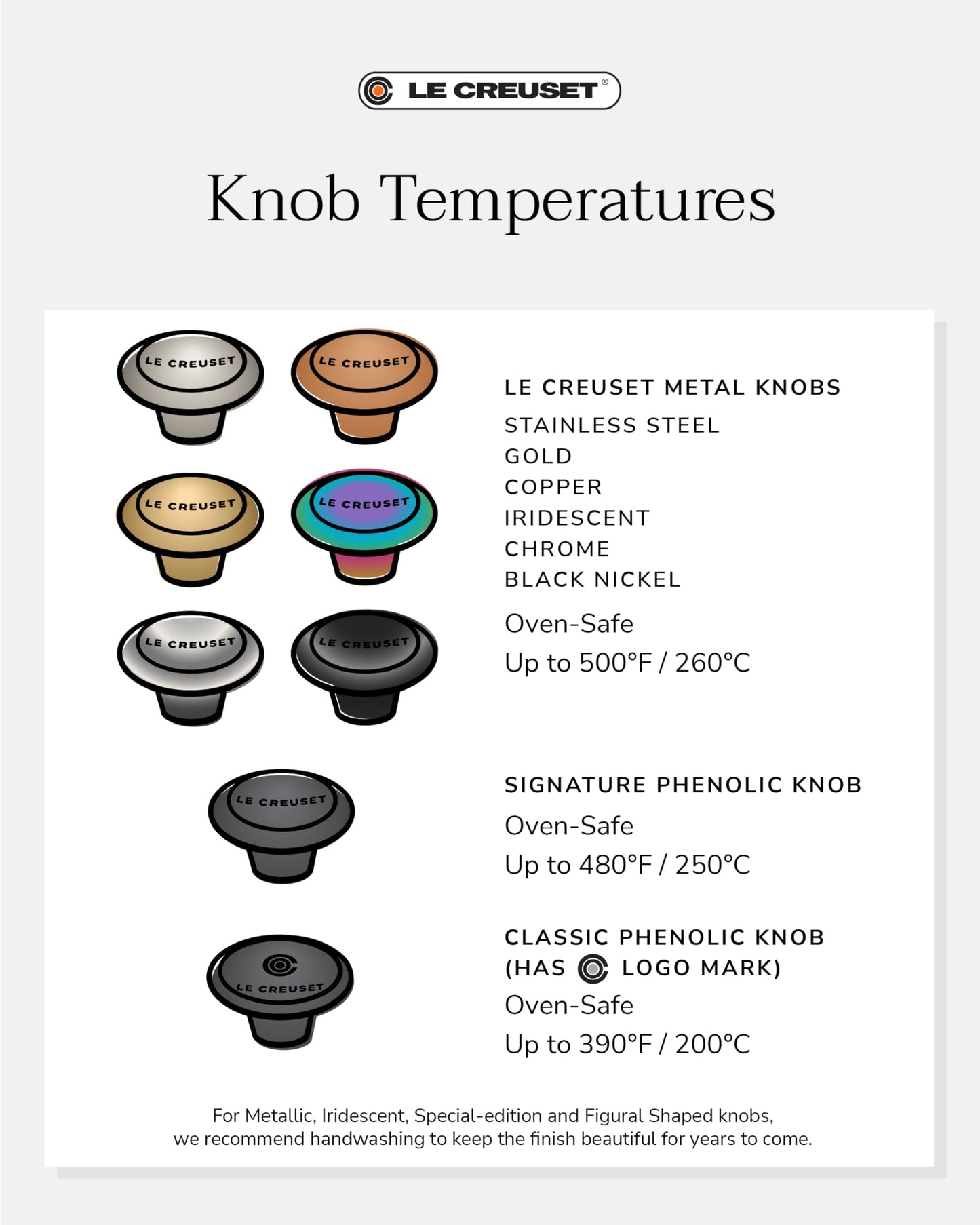 Le Creuset Signature Large Knob, Black Nickel