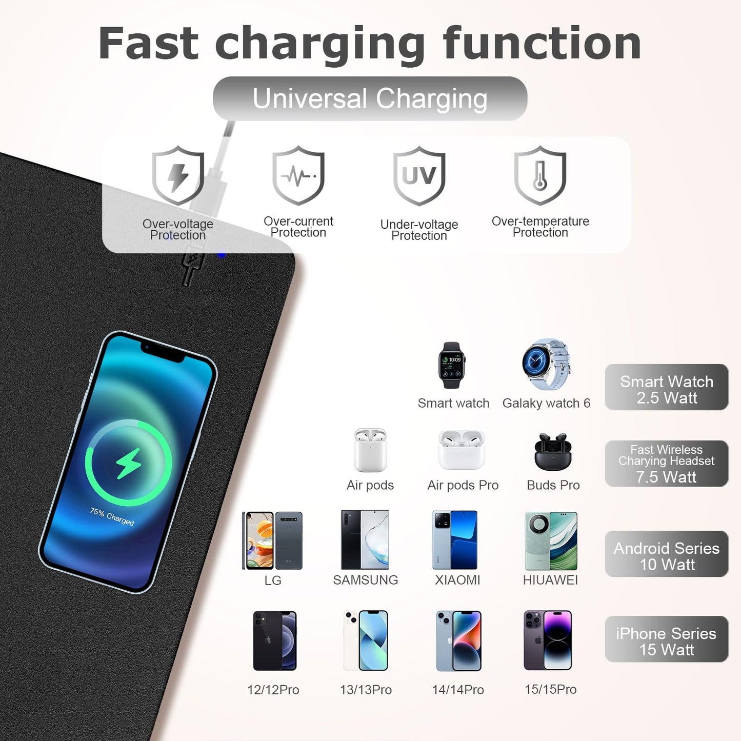 Wireless Charging Mouse Pad Firelison 2 in 1 Leather Multifunctional Office Desk Pad with Non-Slip Rubber Base, Waterproof Desk pad for Computers/Office/Work/Home/Decor（ 36" x 17"Black - R）