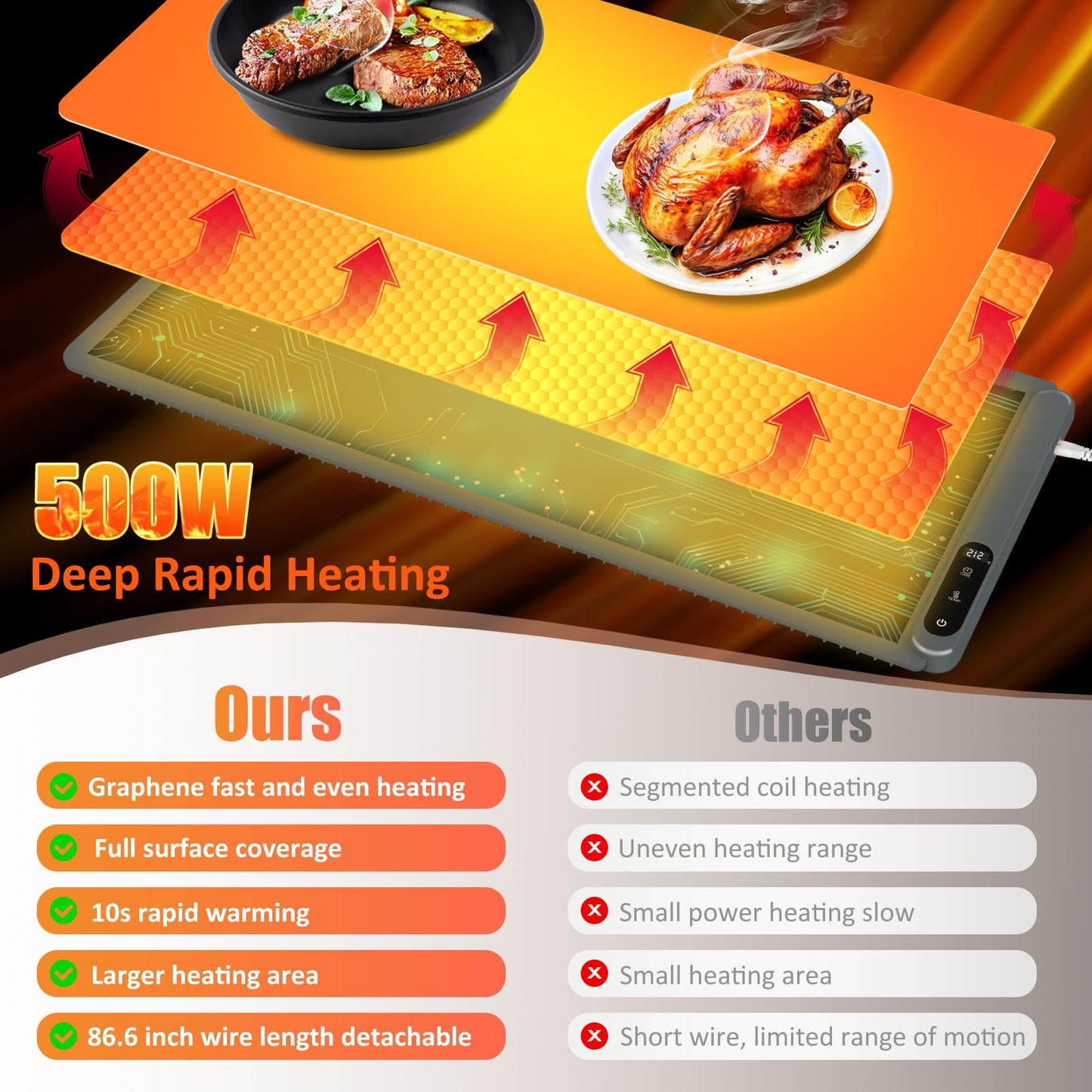 OcePor Warming Mat for Food,(XXL 36"x16") Electric Warming Tray,Extra Large Food Warmer Mat,Warming Pads for Food,Portable Heating Mat for Buffet,Parties,Buffets Party(Gray)