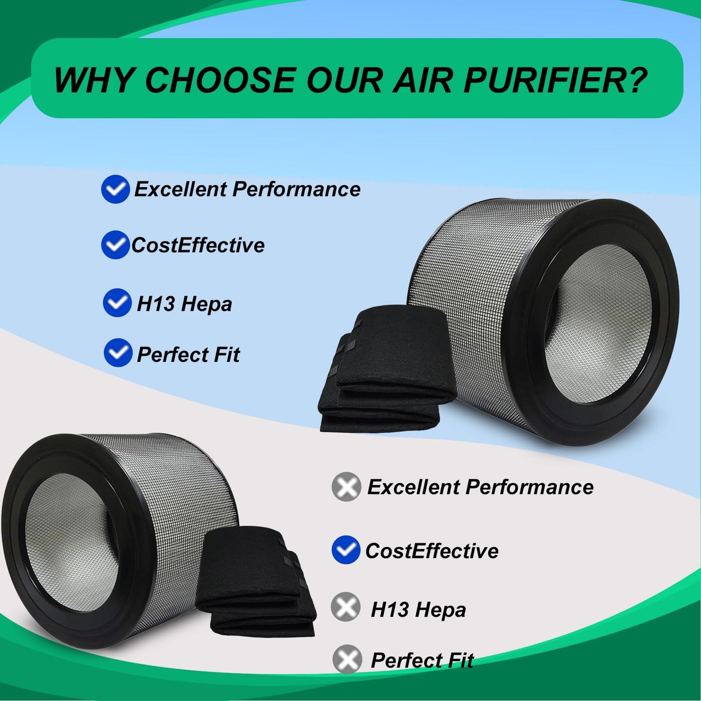 Prestivair 20500 Replacement Filter Kit Compatible with Honeywell 10500 17000 17005 Air Purifiers, Item Number 20500